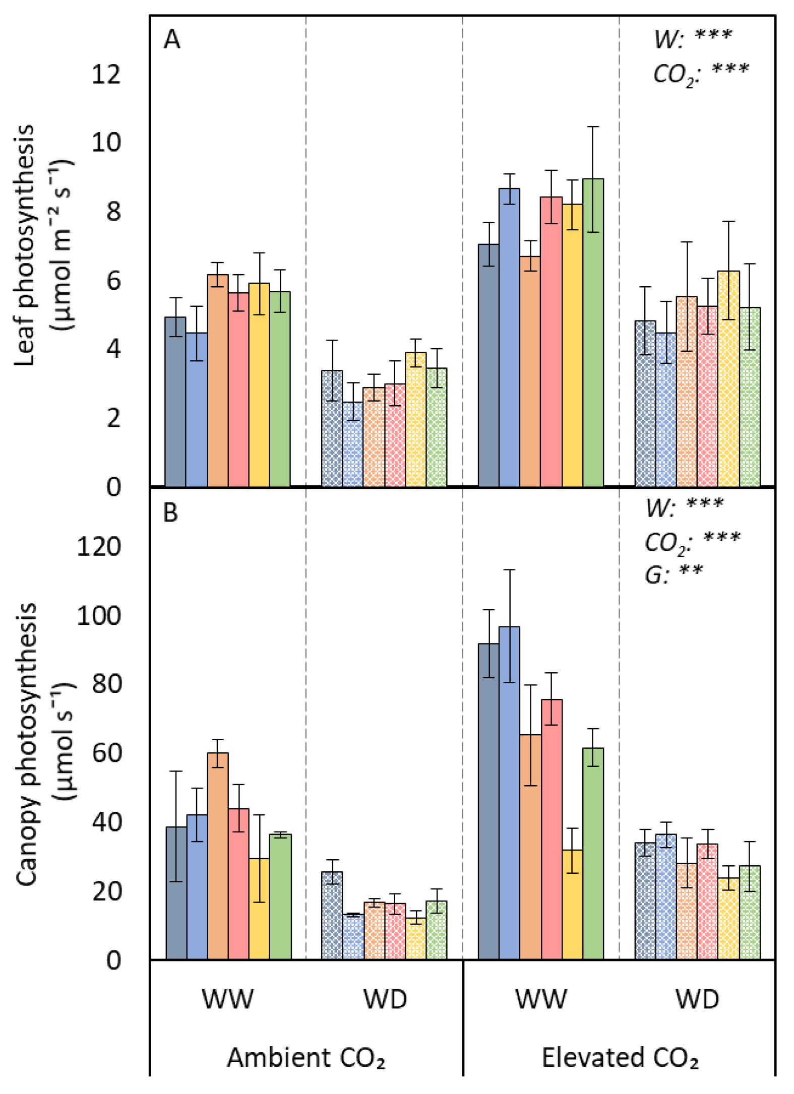 Agronomy 11 00818 g002 Agronomy 11 00818 g002