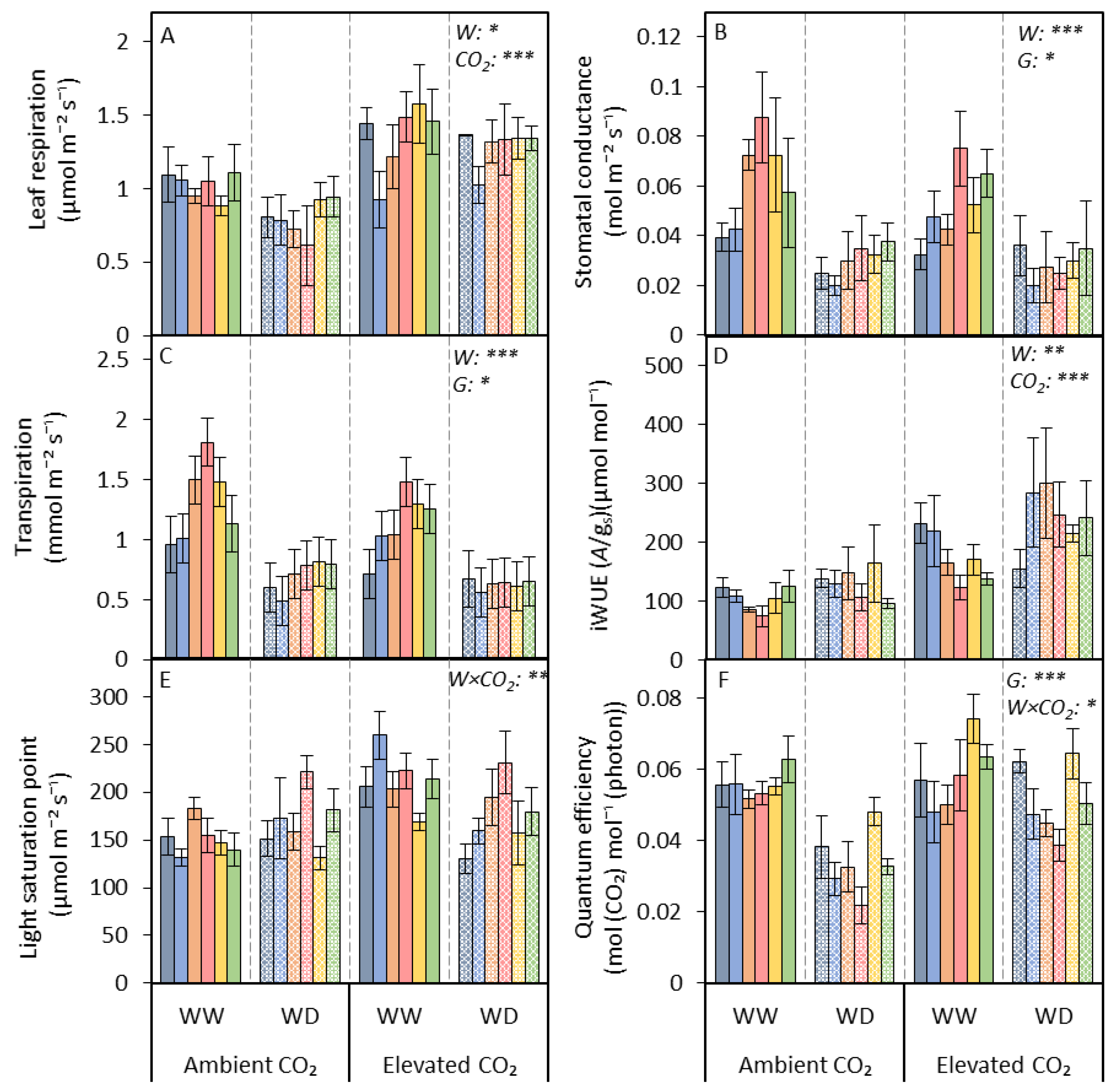 Agronomy 11 00818 g003 Agronomy 11 00818 g003