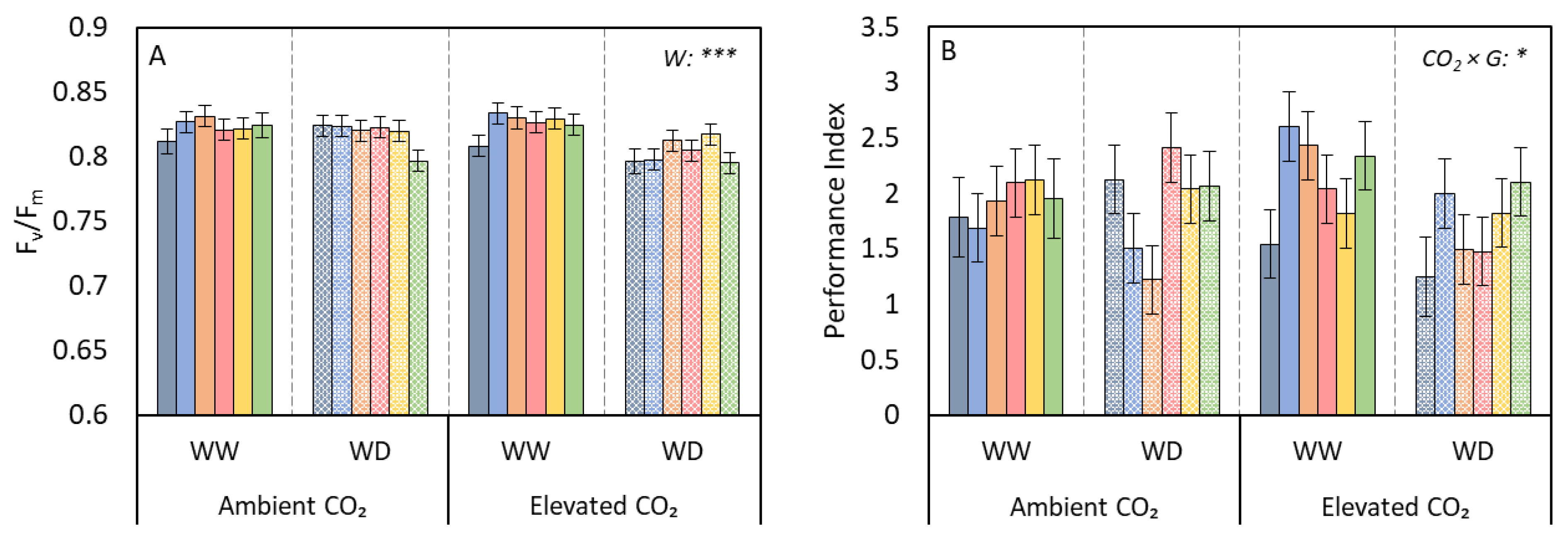 Agronomy 11 00818 g004 Agronomy 11 00818 g004
