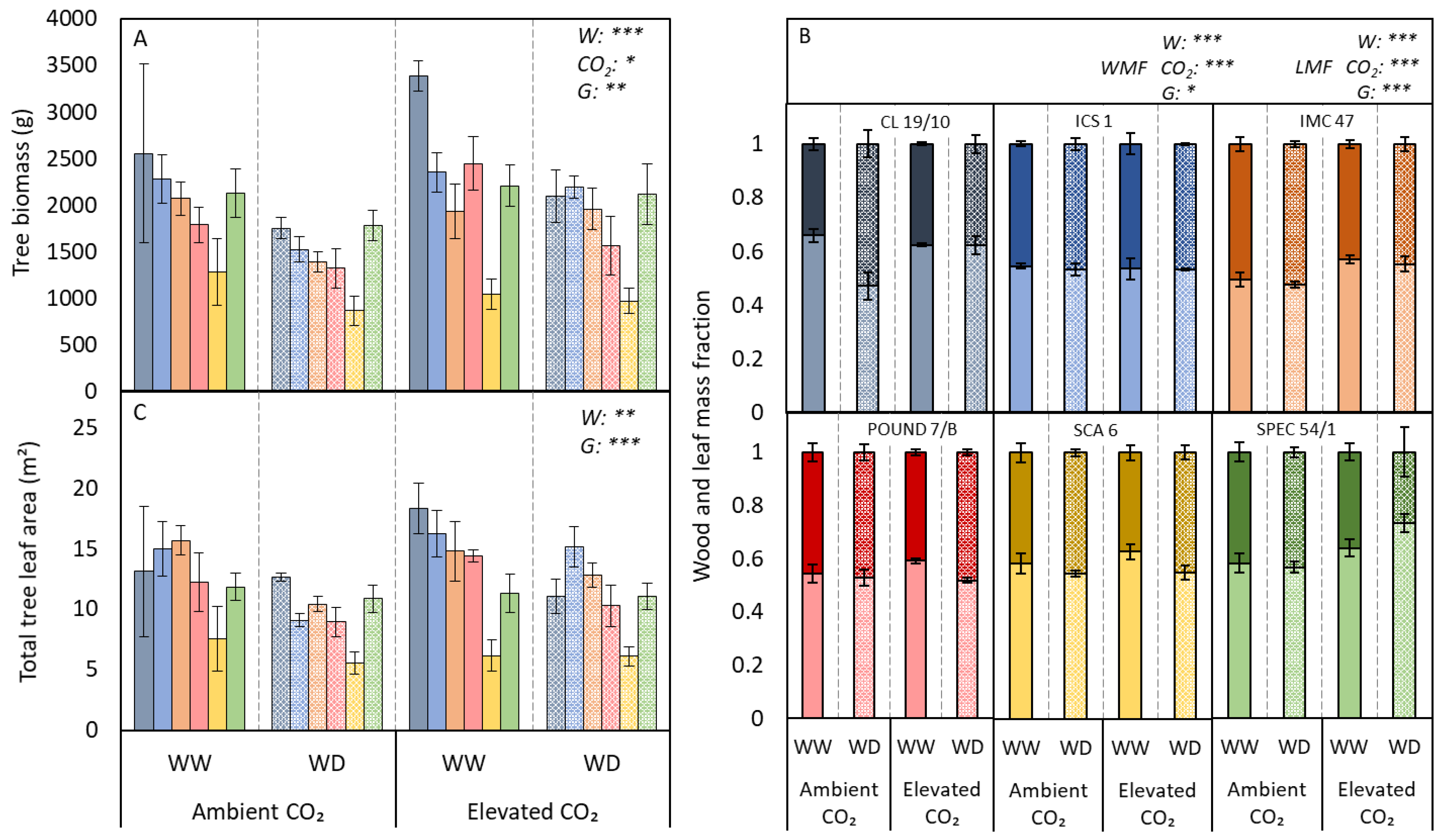 Agronomy 11 00818 g005 Agronomy 11 00818 g005