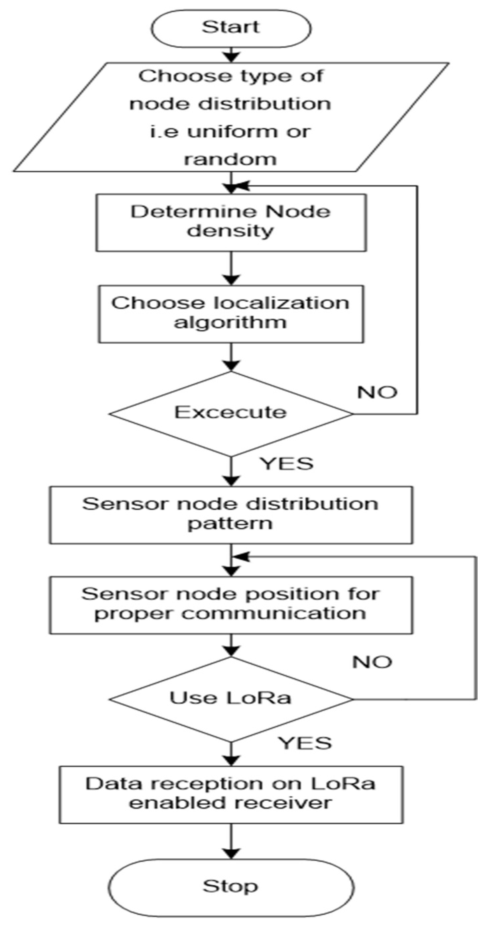 Agronomy 11 00820 g007