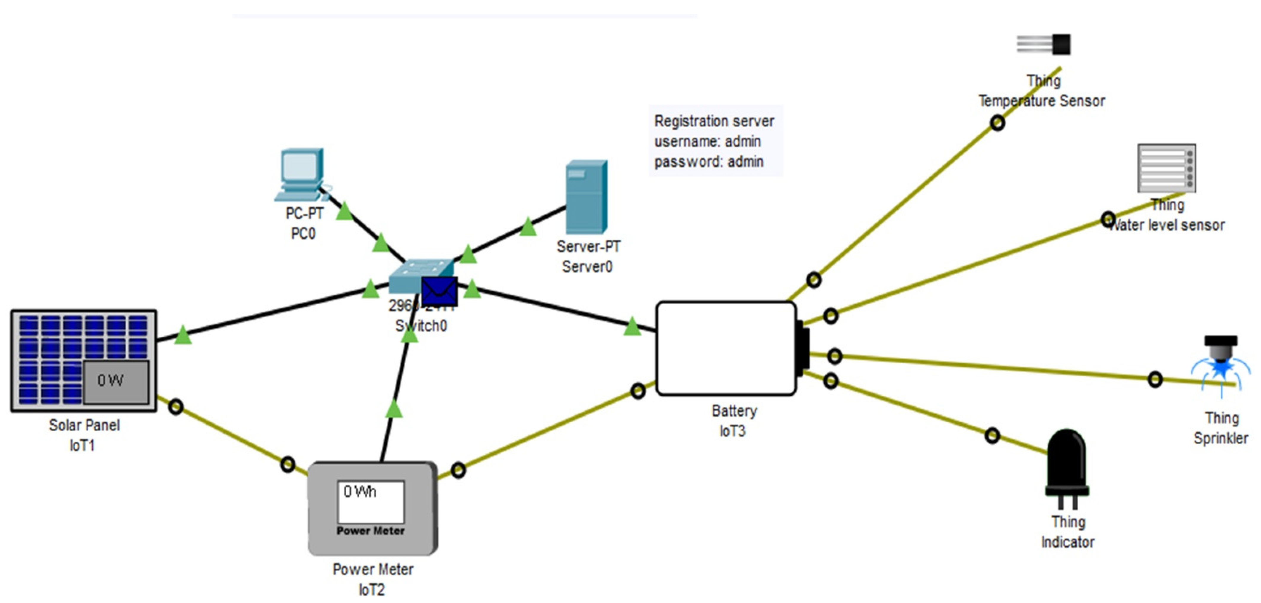 Agronomy 11 00820 g008