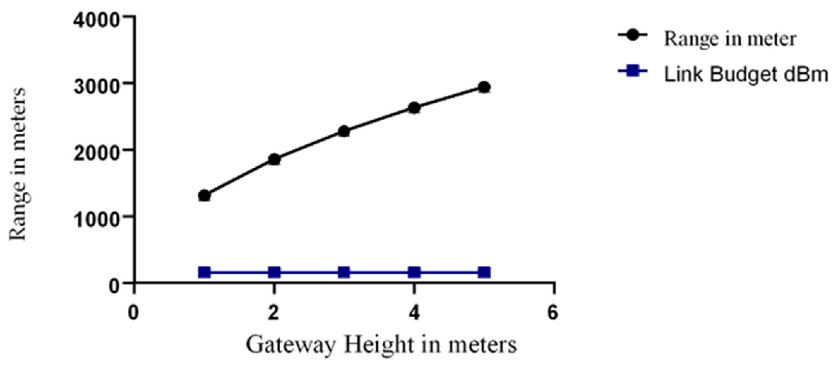Agronomy 11 00820 g011