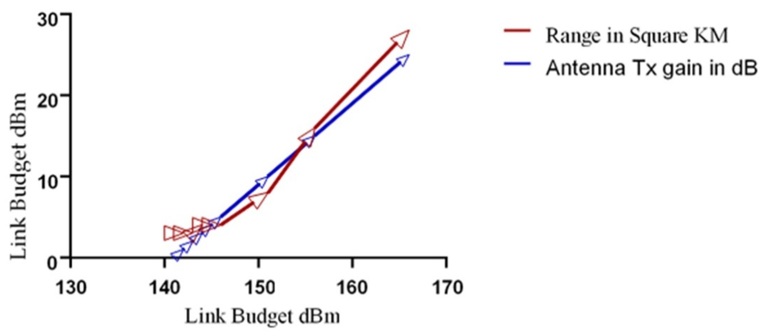 Agronomy 11 00820 g012