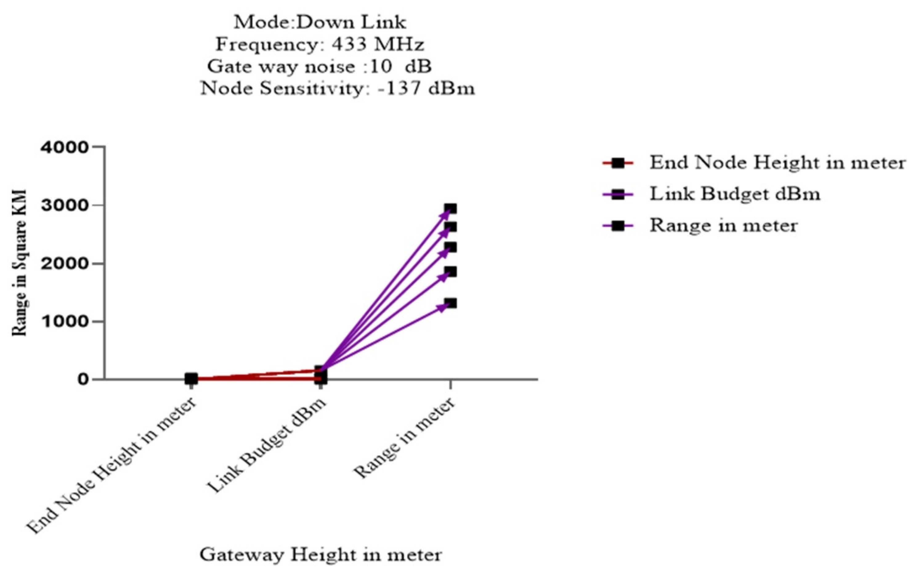 Agronomy 11 00820 g013