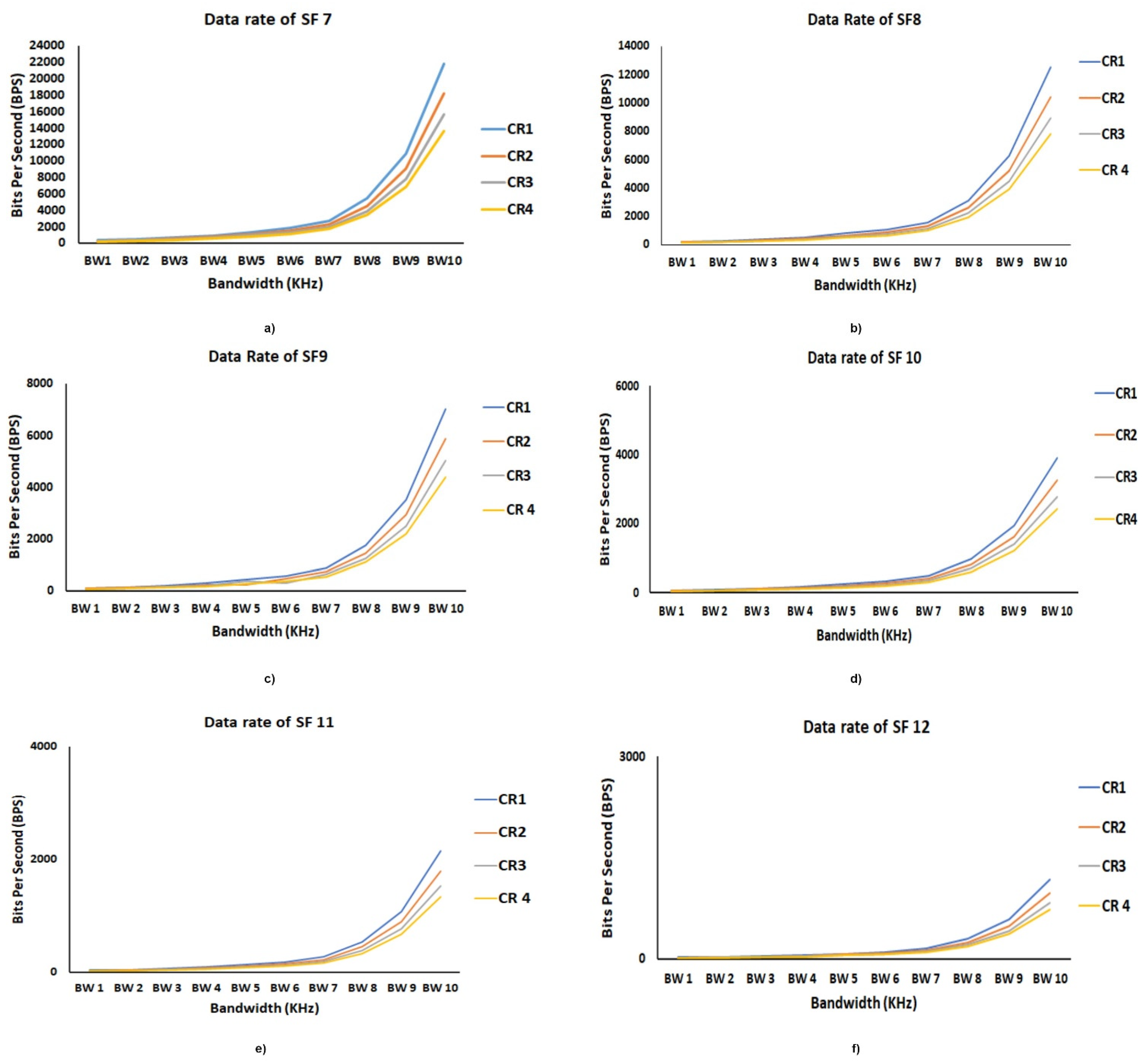 Agronomy 11 00820 g015
