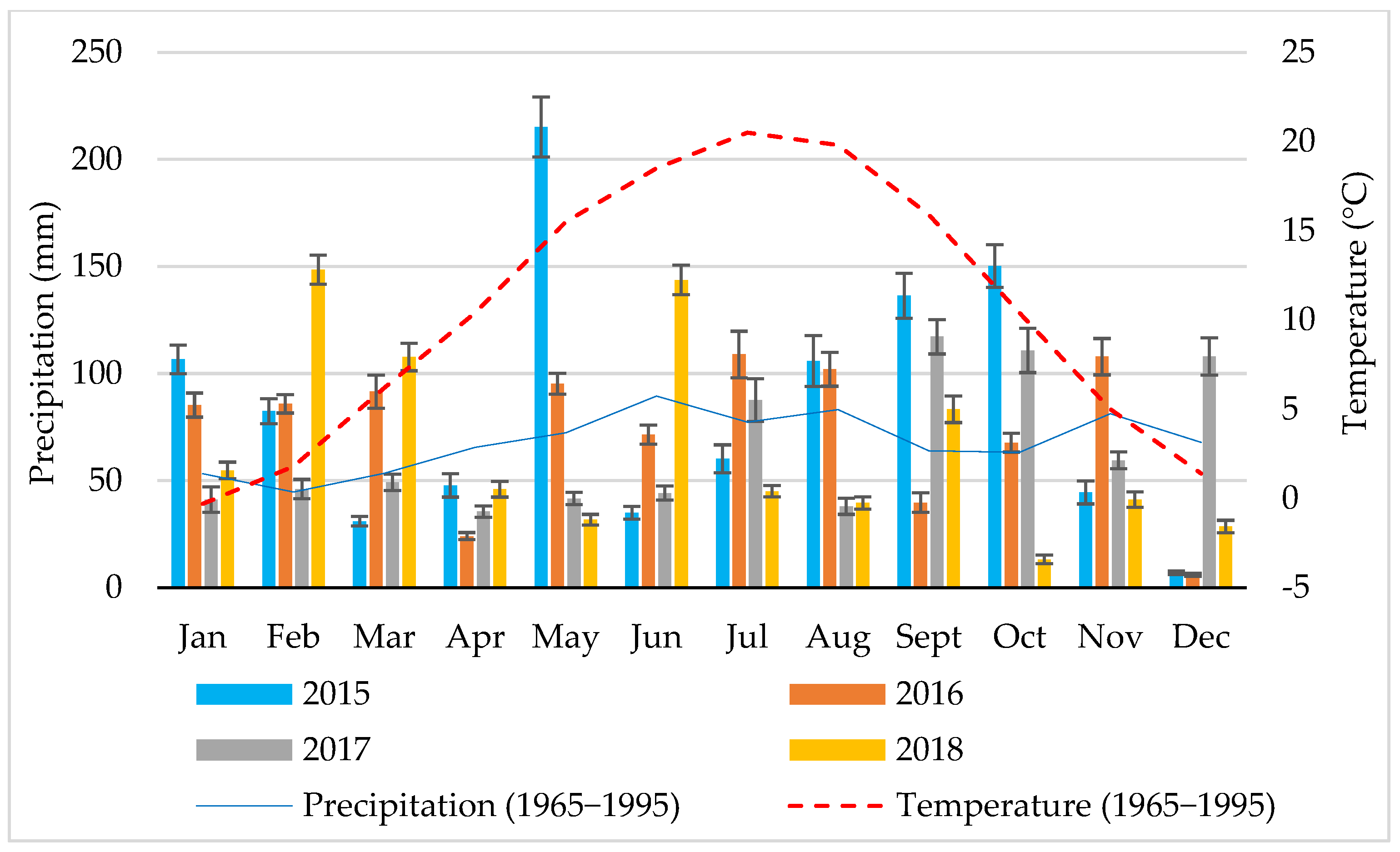 Agronomy 11 00825 g002 Agronomy 11 00825 g002