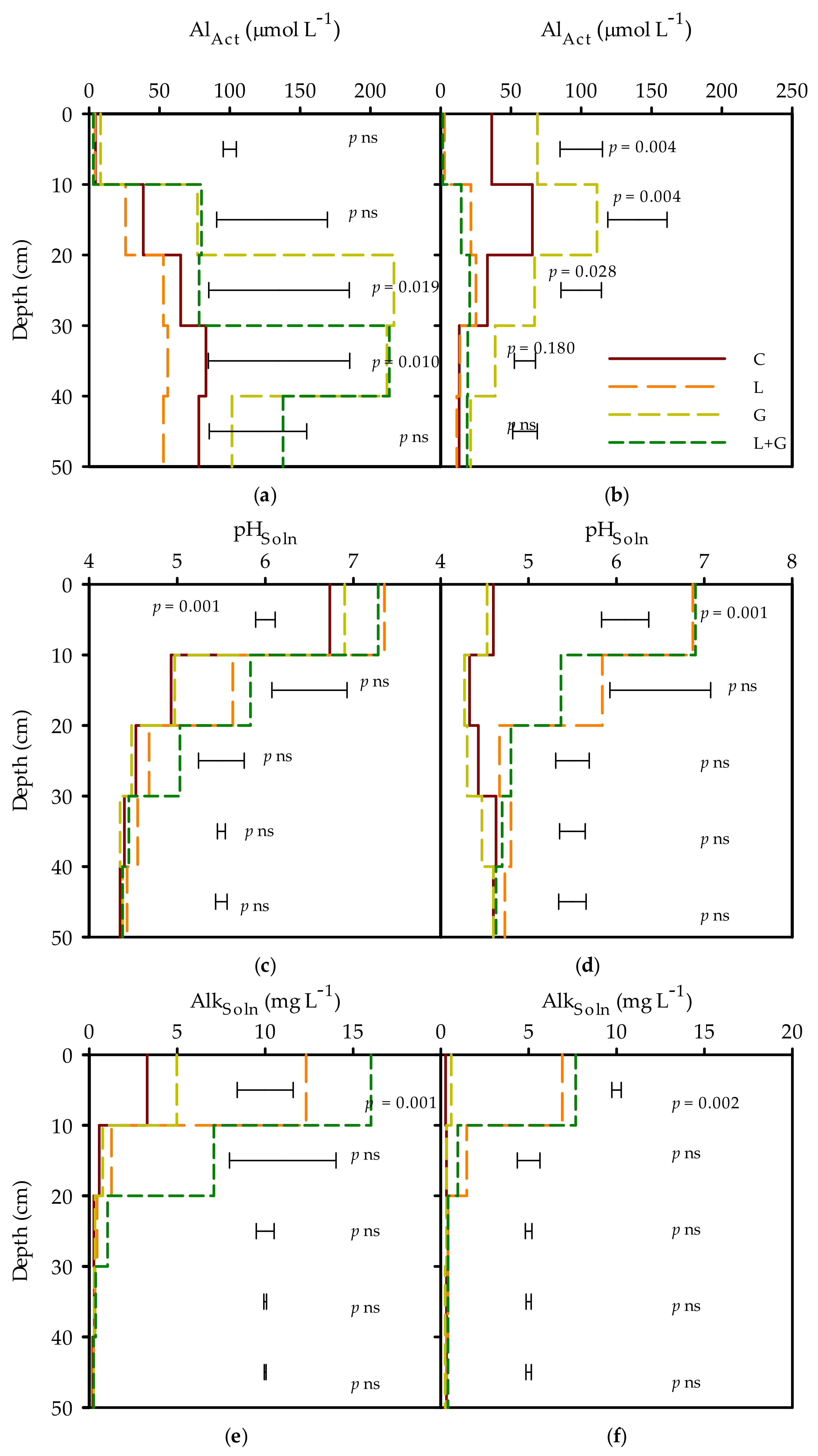 Agronomy 11 00826 g002 Agronomy 11 00826 g002
