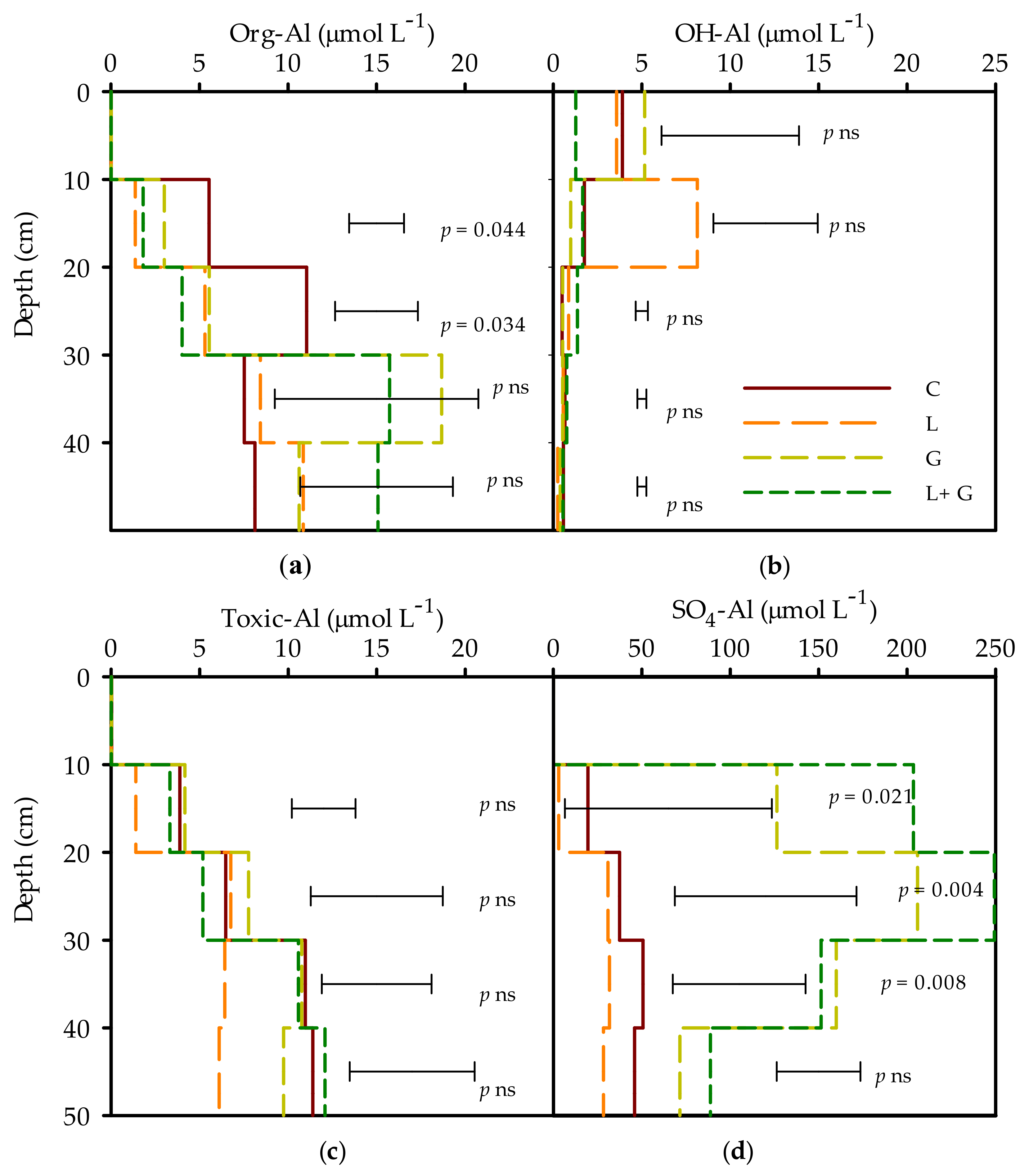 Agronomy 11 00826 g005 Agronomy 11 00826 g005