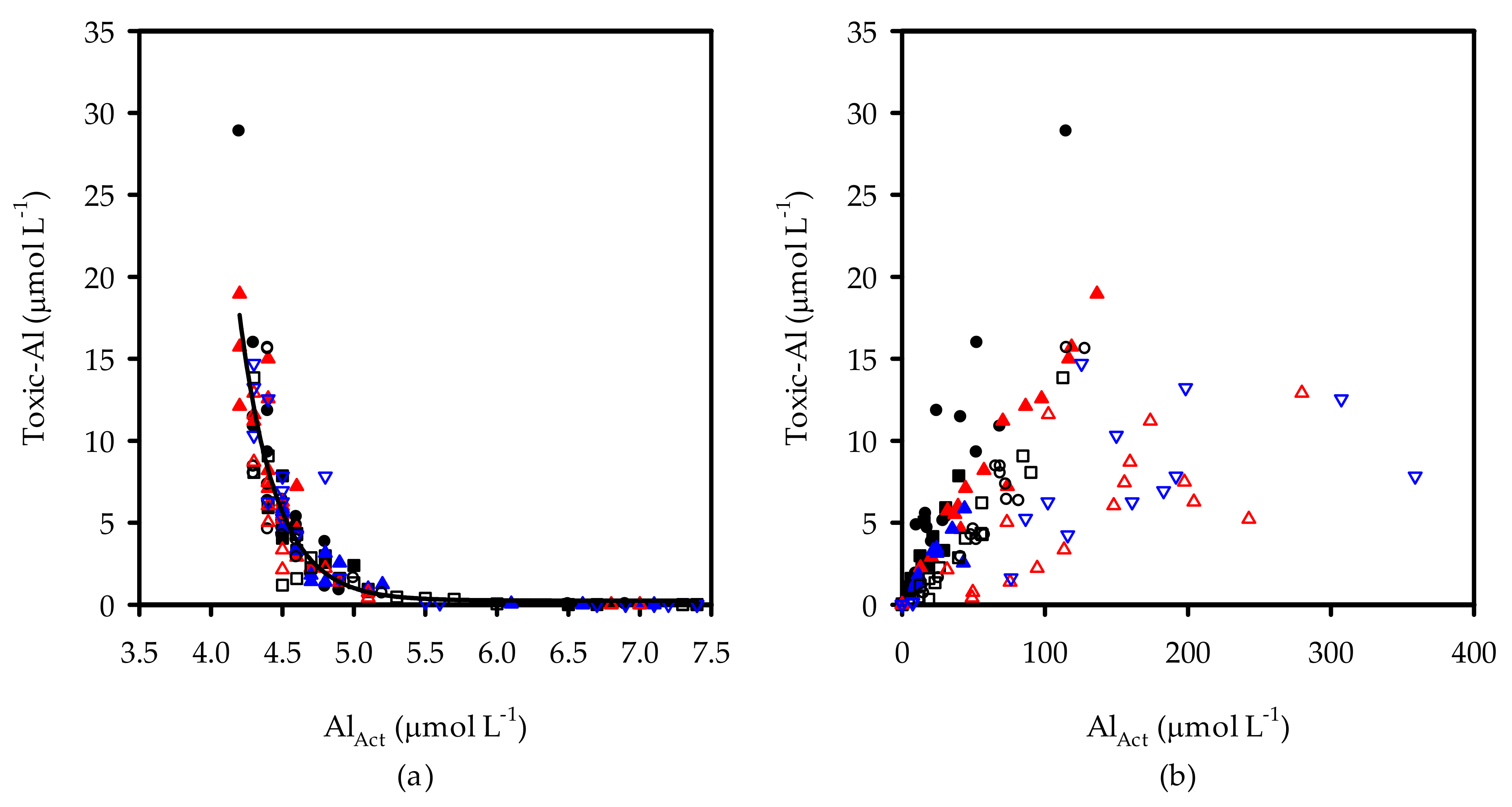 Agronomy 11 00826 g008 Agronomy 11 00826 g008