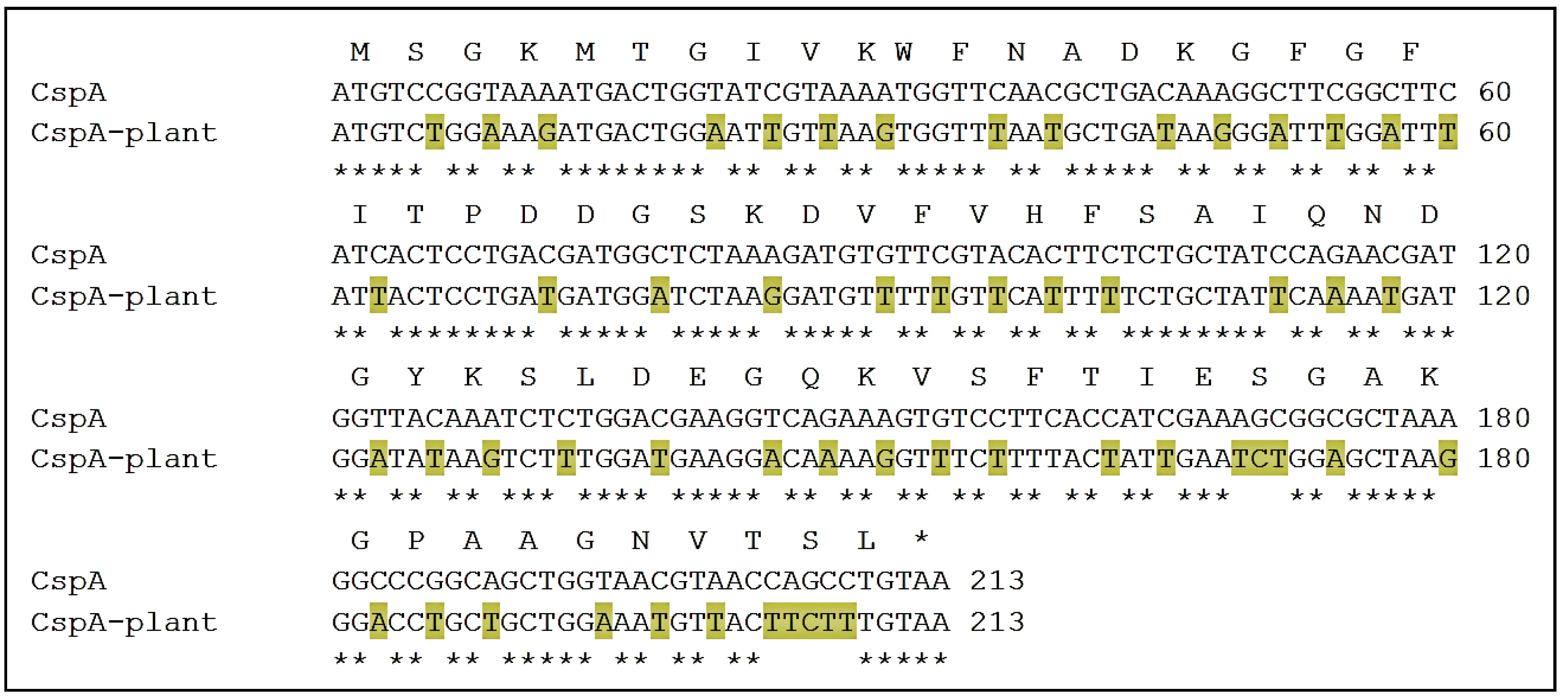 Agronomy 11 00827 g002 Agronomy 11 00827 g002