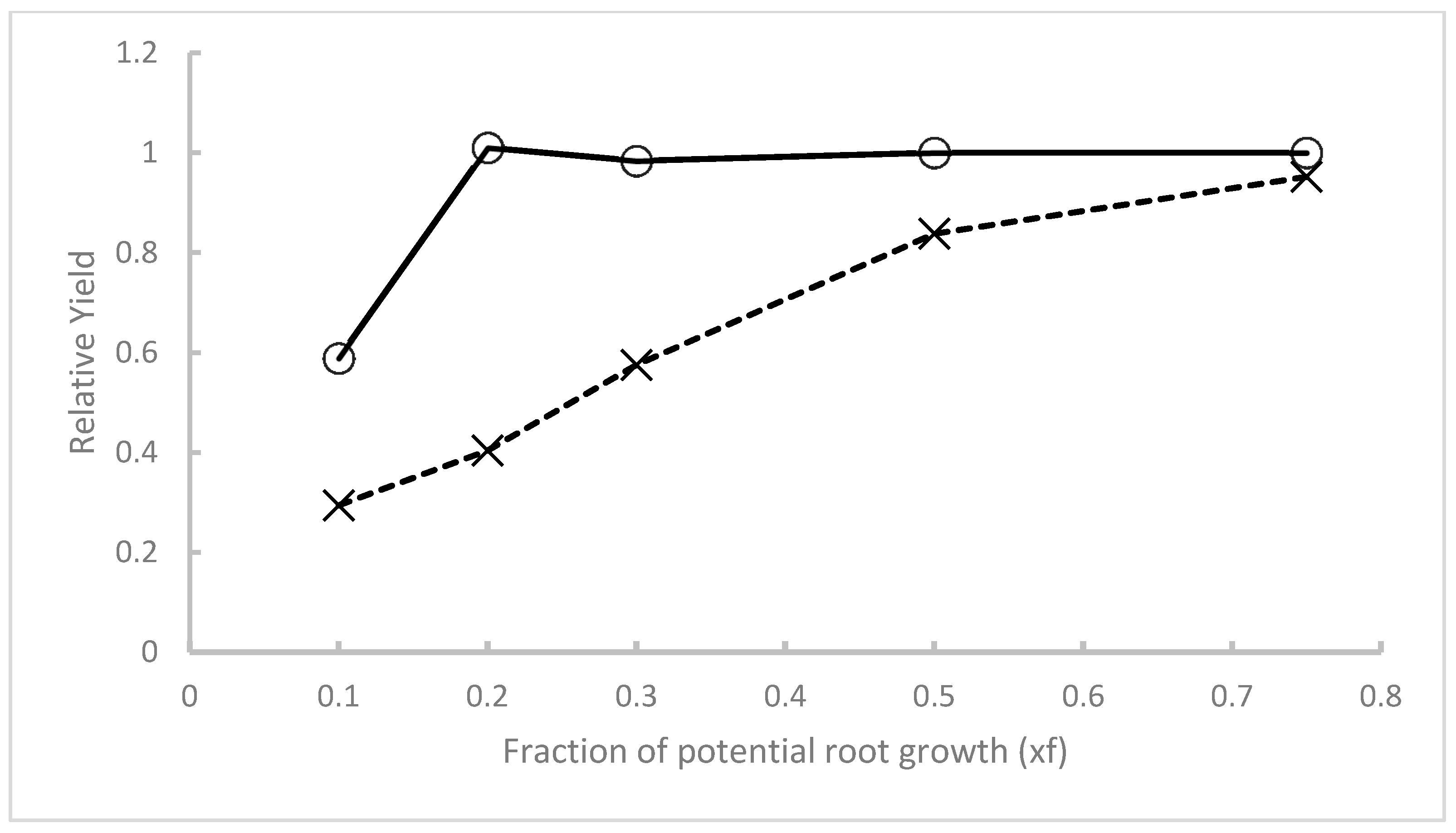 Agronomy Impact Factor