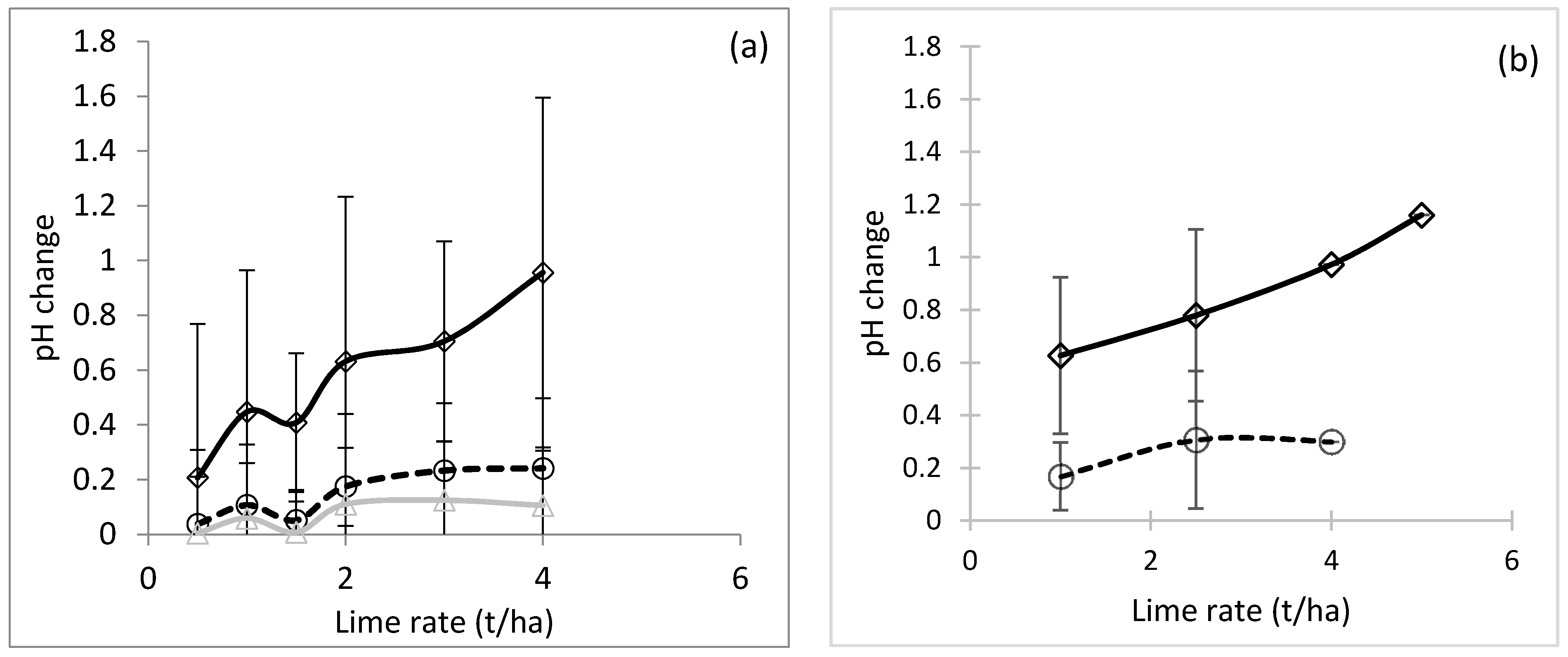 Agronomy 11 00829 g003 Agronomy 11 00829 g003
