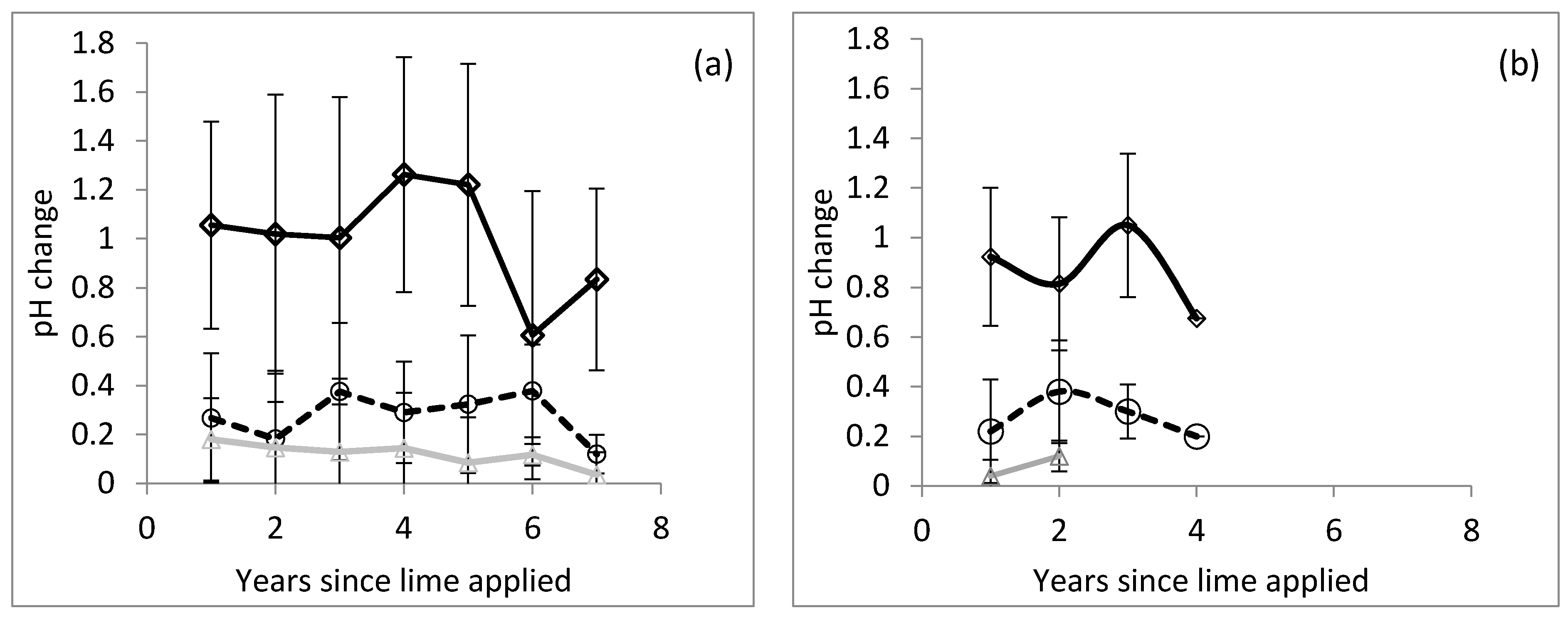 Agronomy 11 00829 g004 Agronomy 11 00829 g004