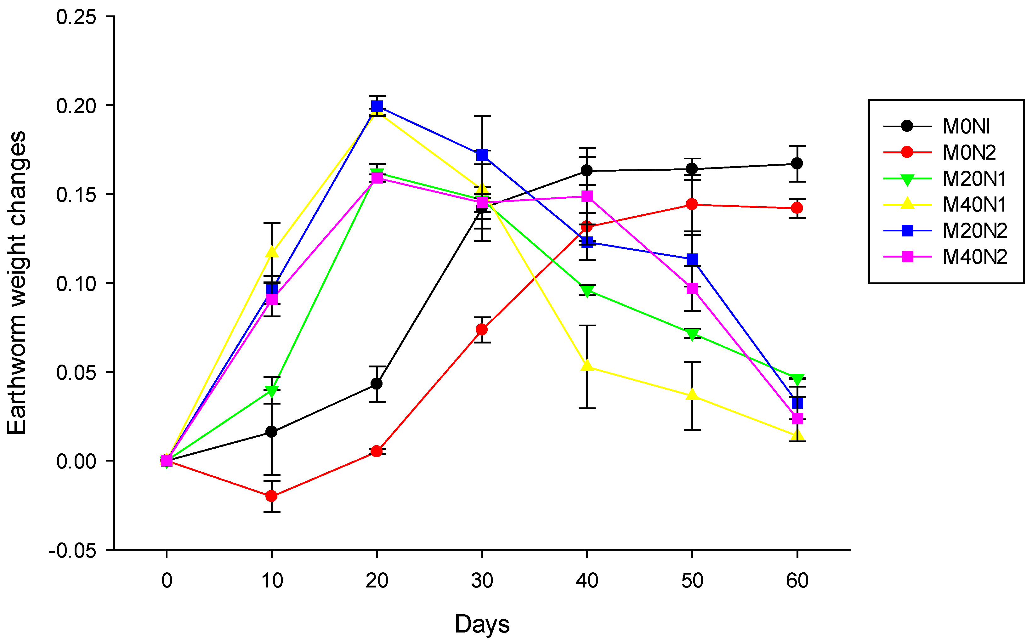 Agronomy 11 00833 g001 Agronomy 11 00833 g001