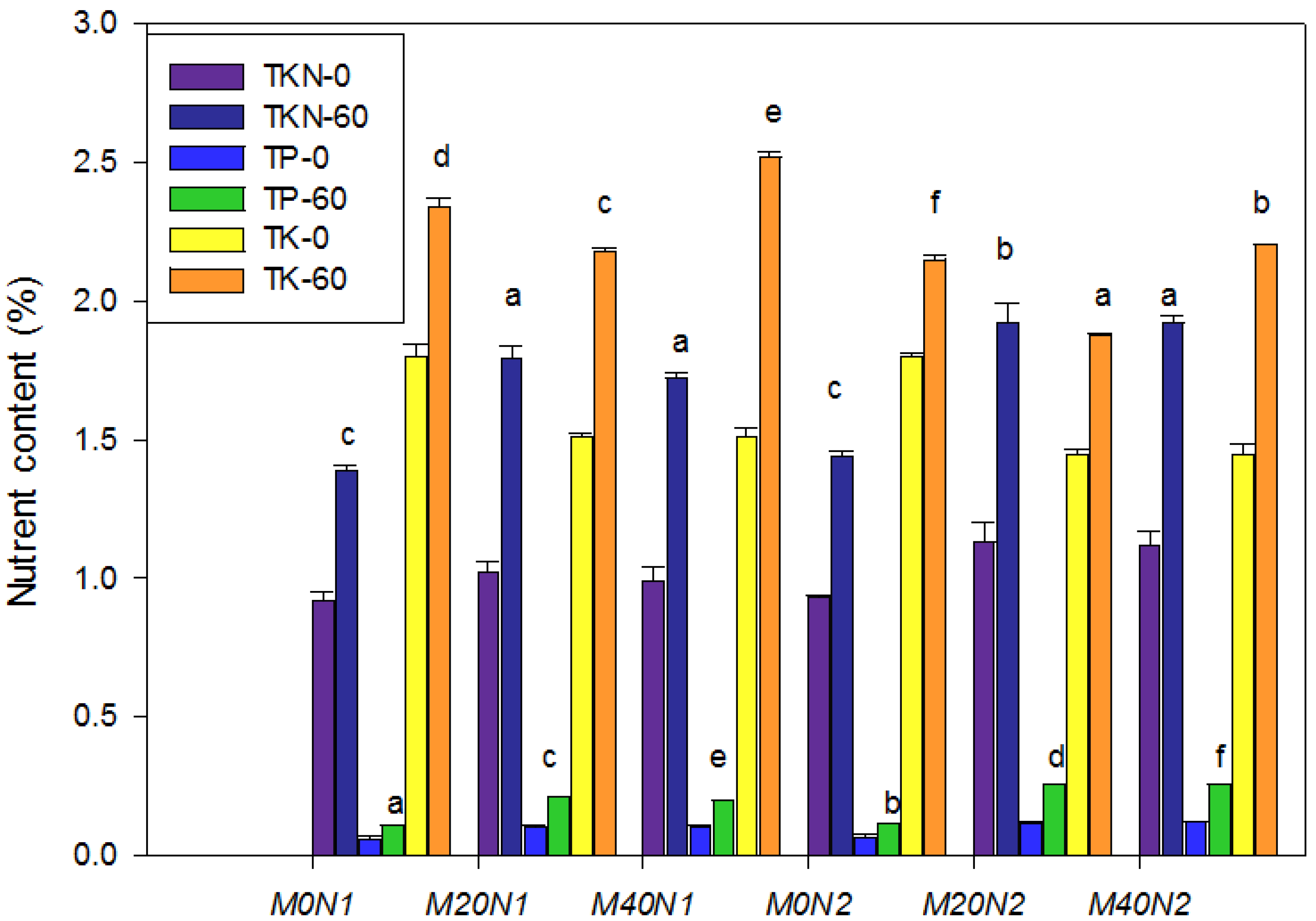 Agronomy 11 00833 g002 Agronomy 11 00833 g002