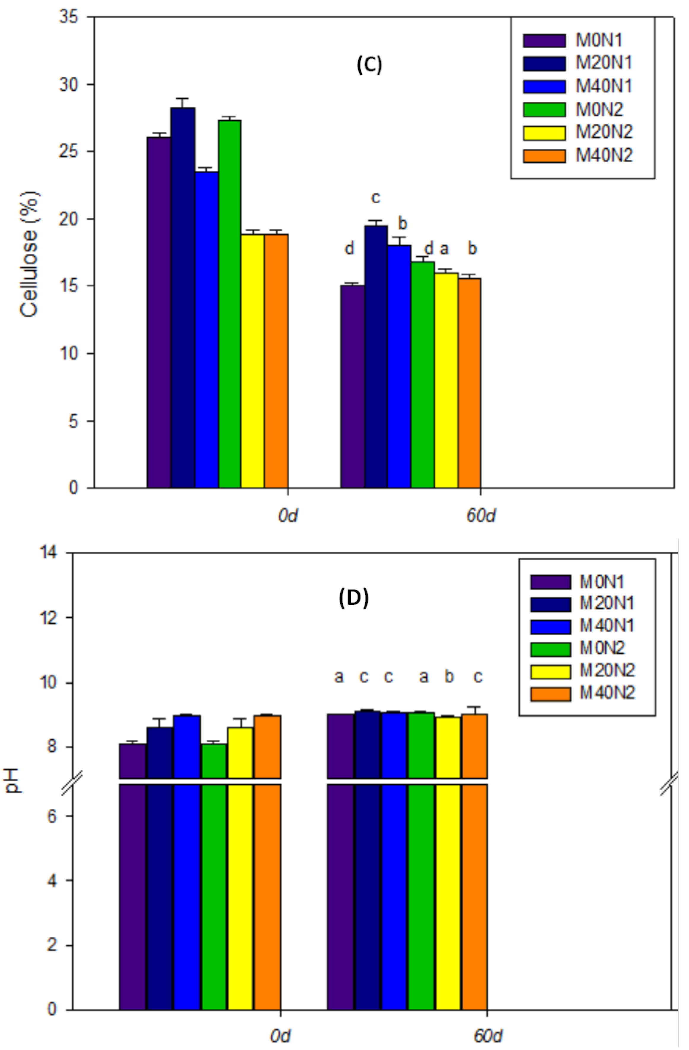 Agronomy 11 00833 g003b Agronomy 11 00833 g003b
