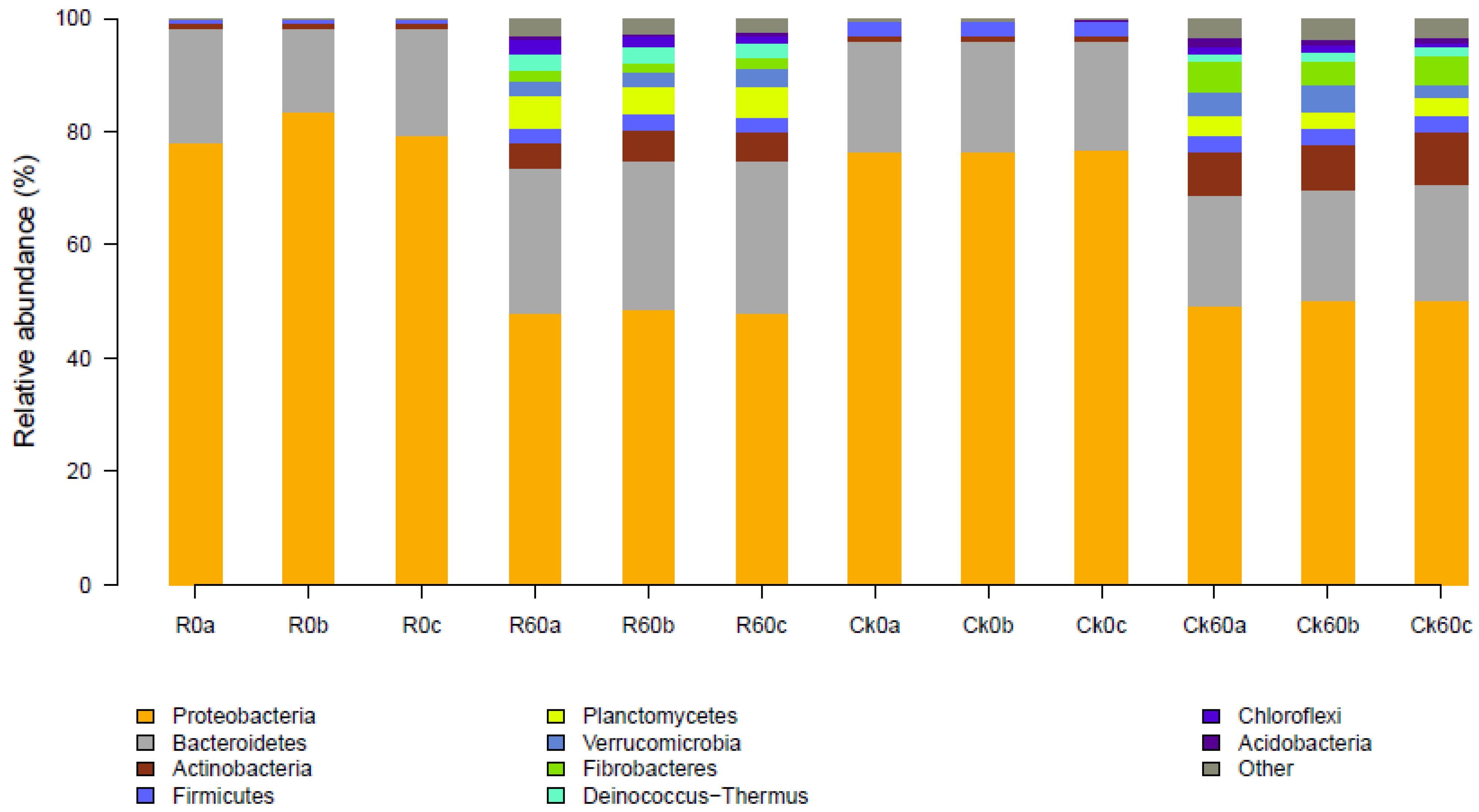 Agronomy 11 00833 g005 Agronomy 11 00833 g005