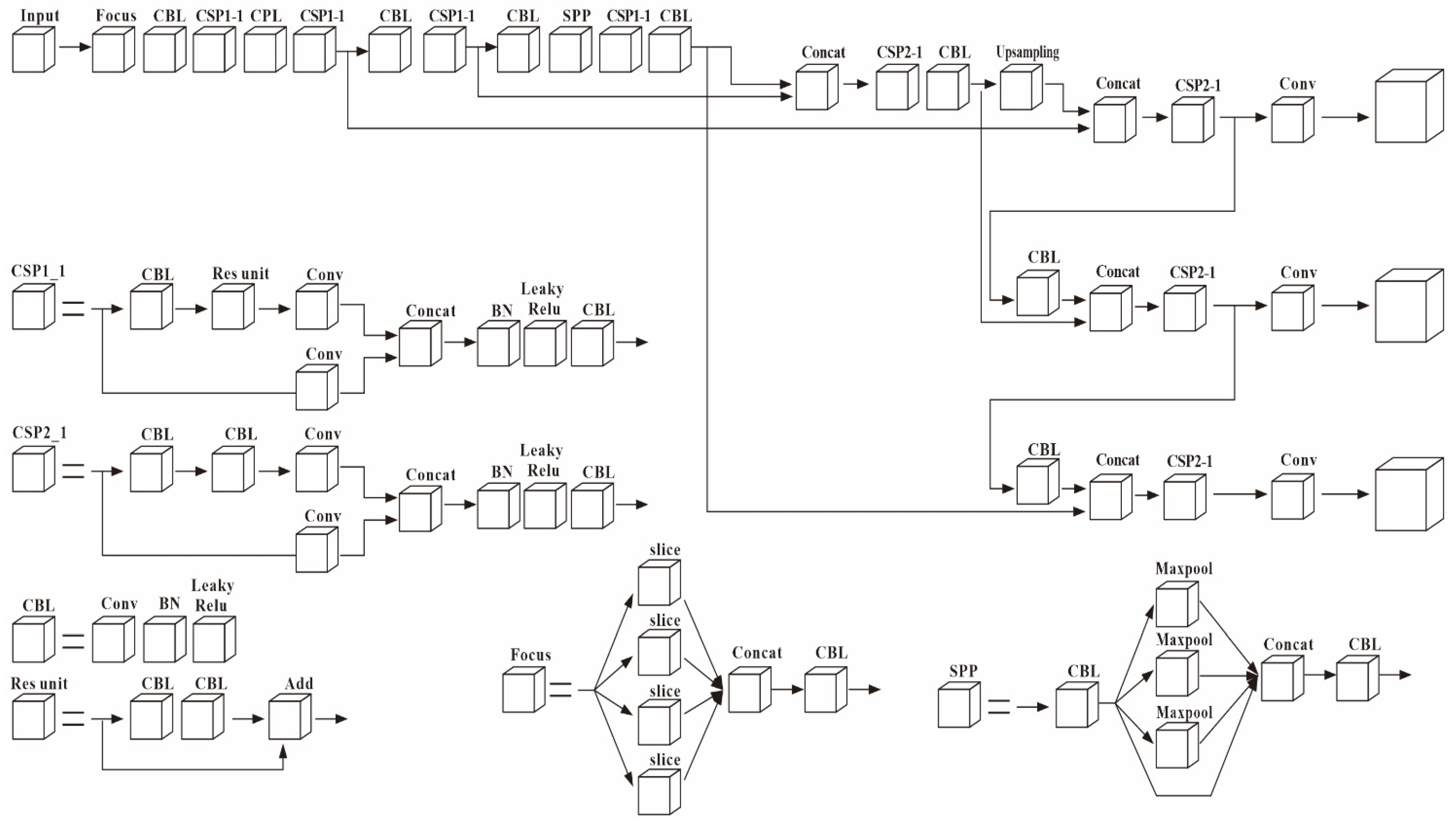 Agronomy 11 00834 g003 Agronomy 11 00834 g003