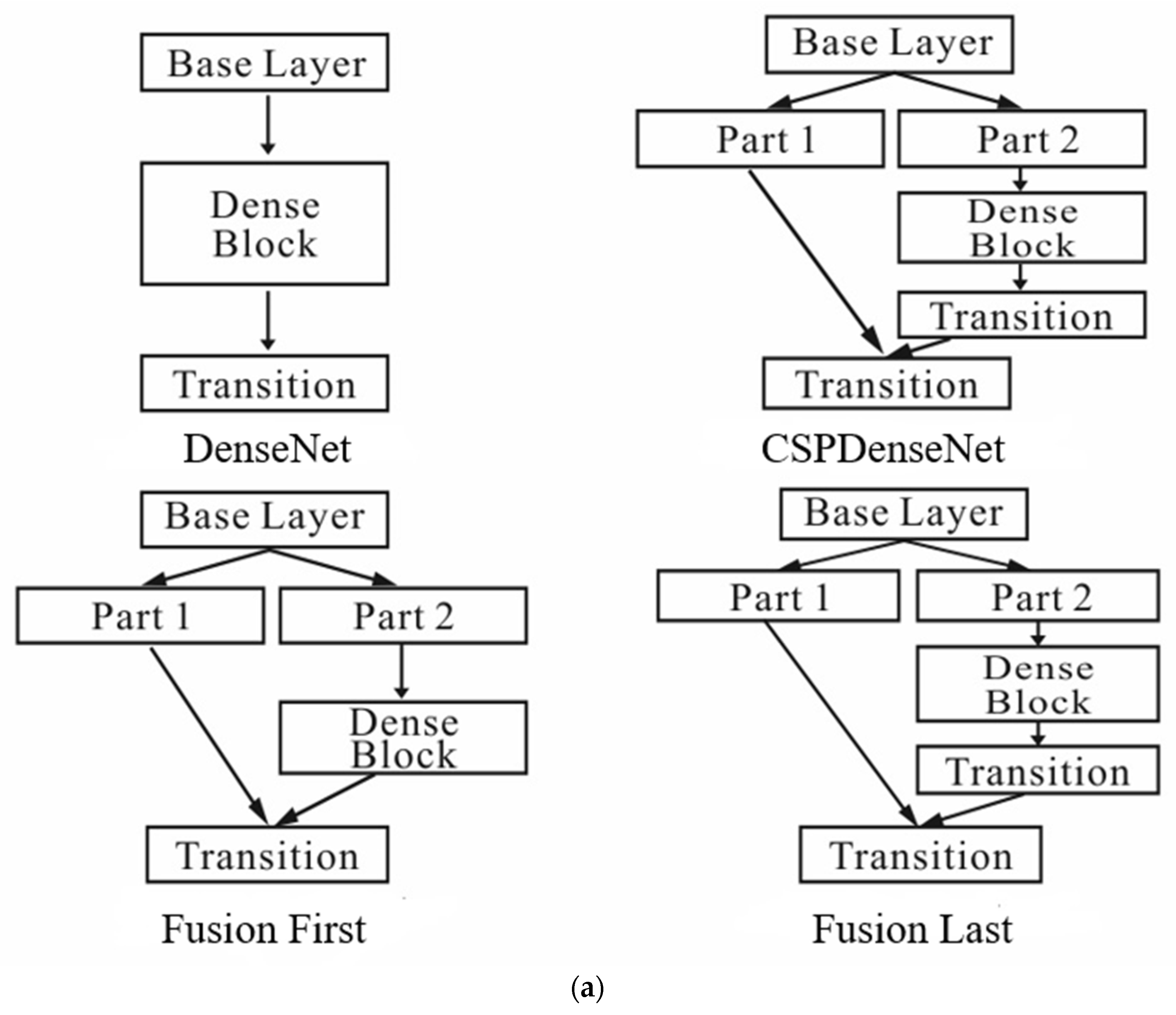 Agronomy 11 00834 g005a Agronomy 11 00834 g005a