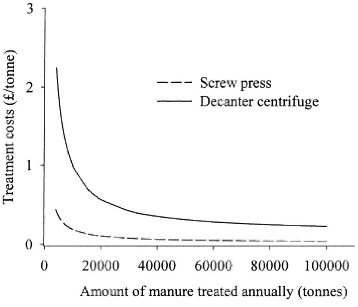 Agronomy 11 00836 g003