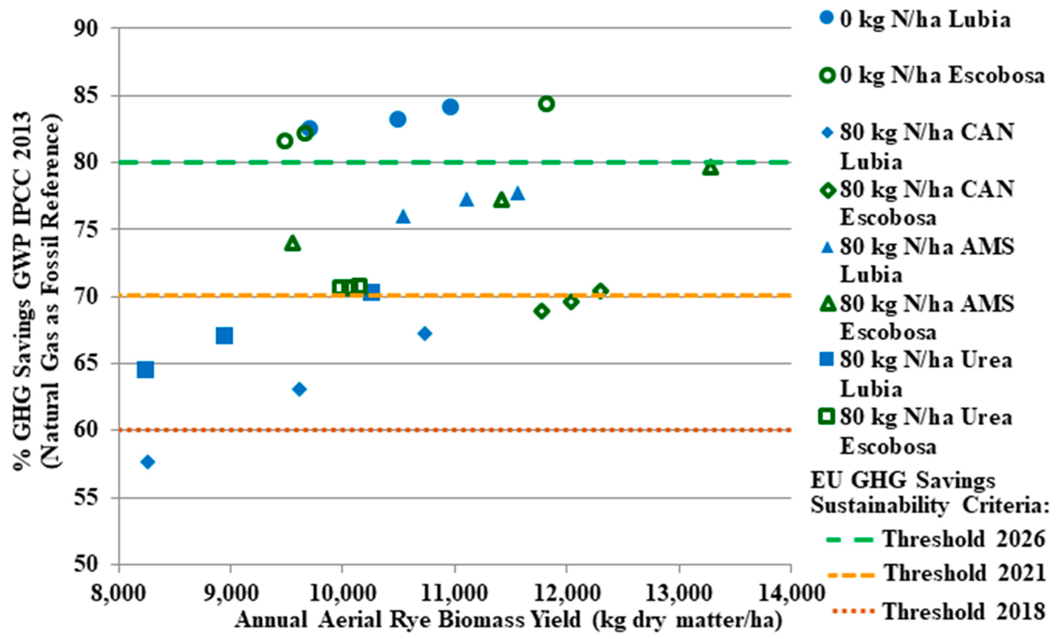 Agronomy 11 00844 g002