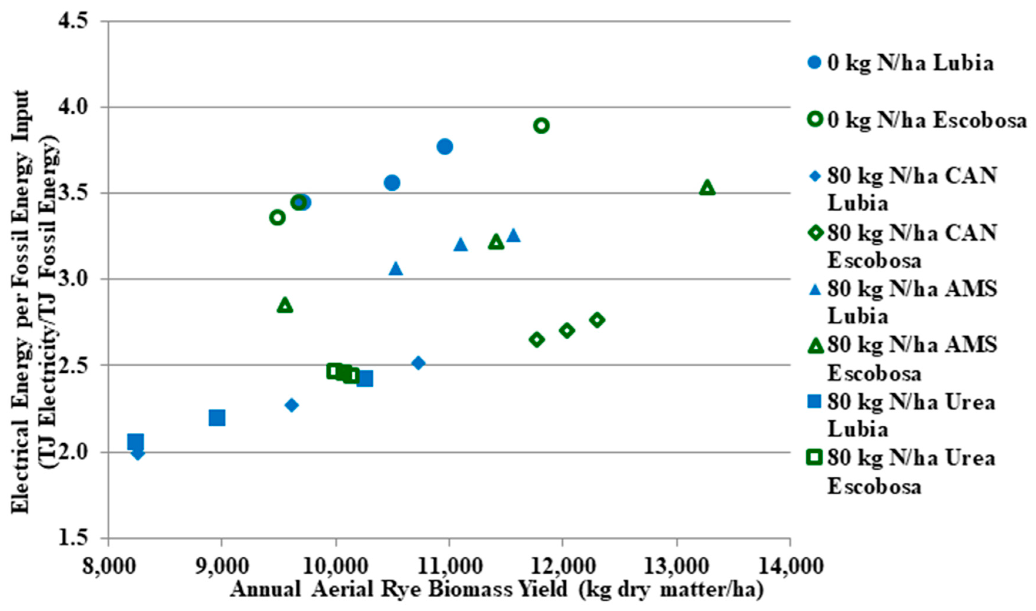 Agronomy 11 00844 g004