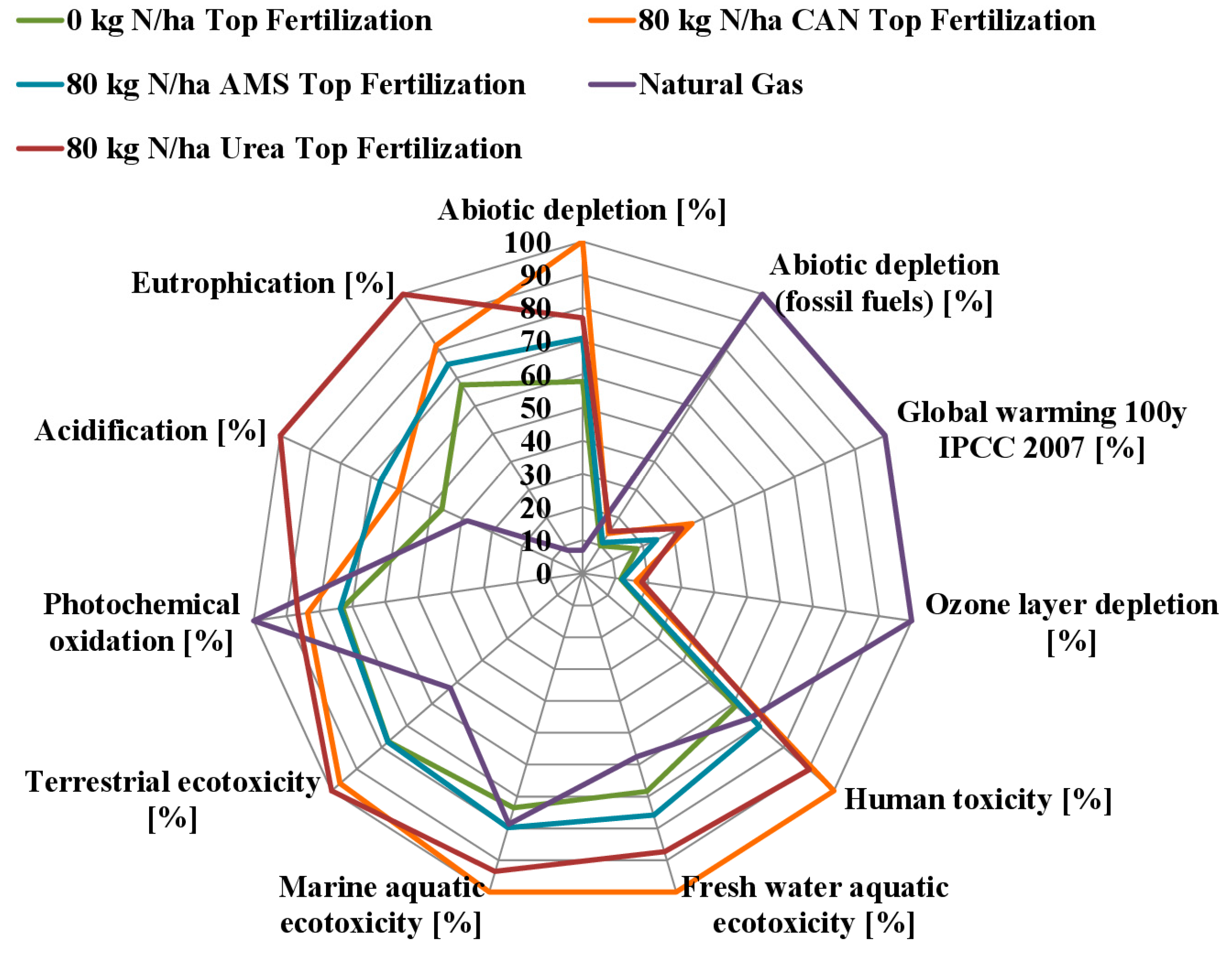 Agronomy 11 00844 g0a2