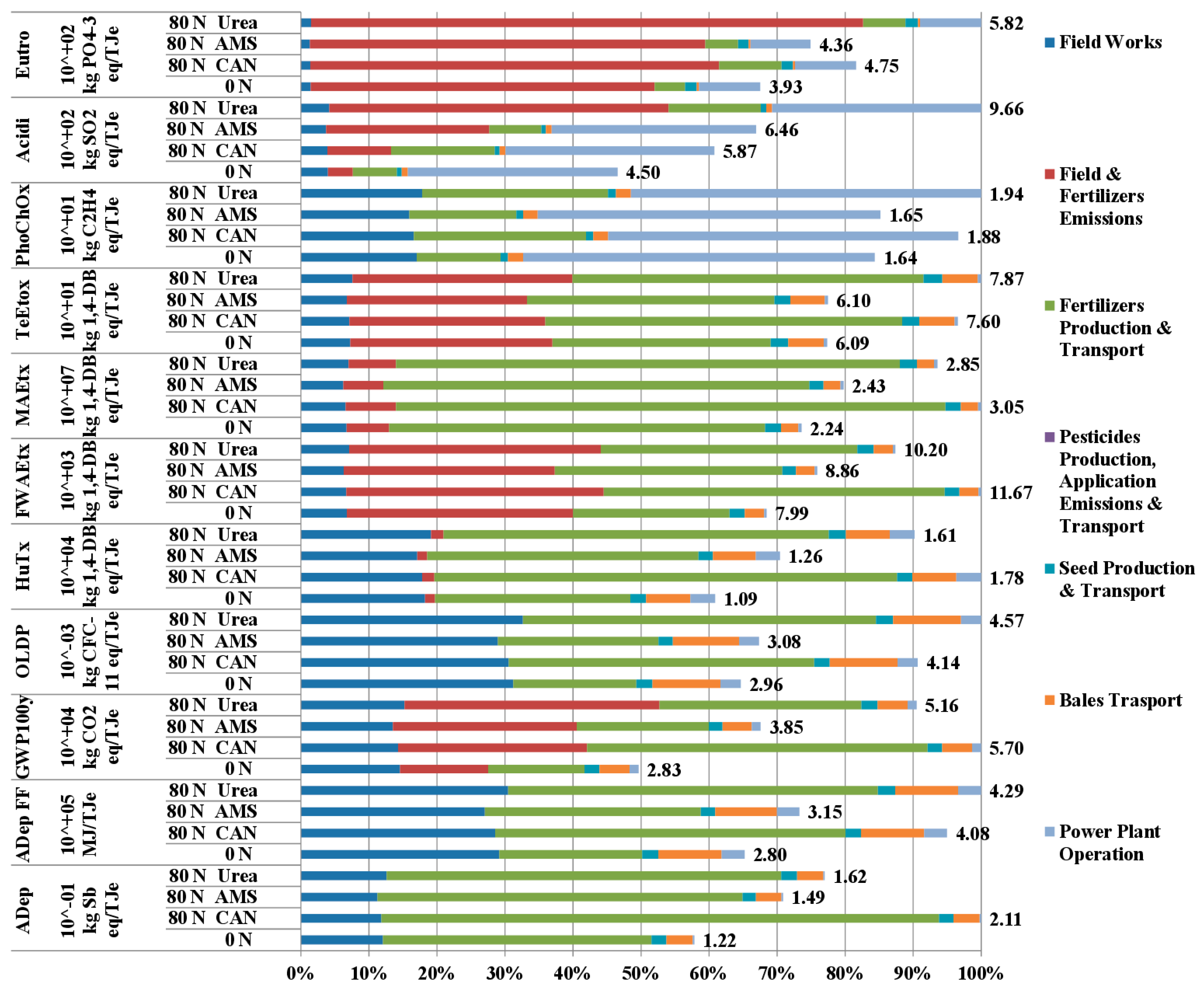 Agronomy 11 00844 g0a3