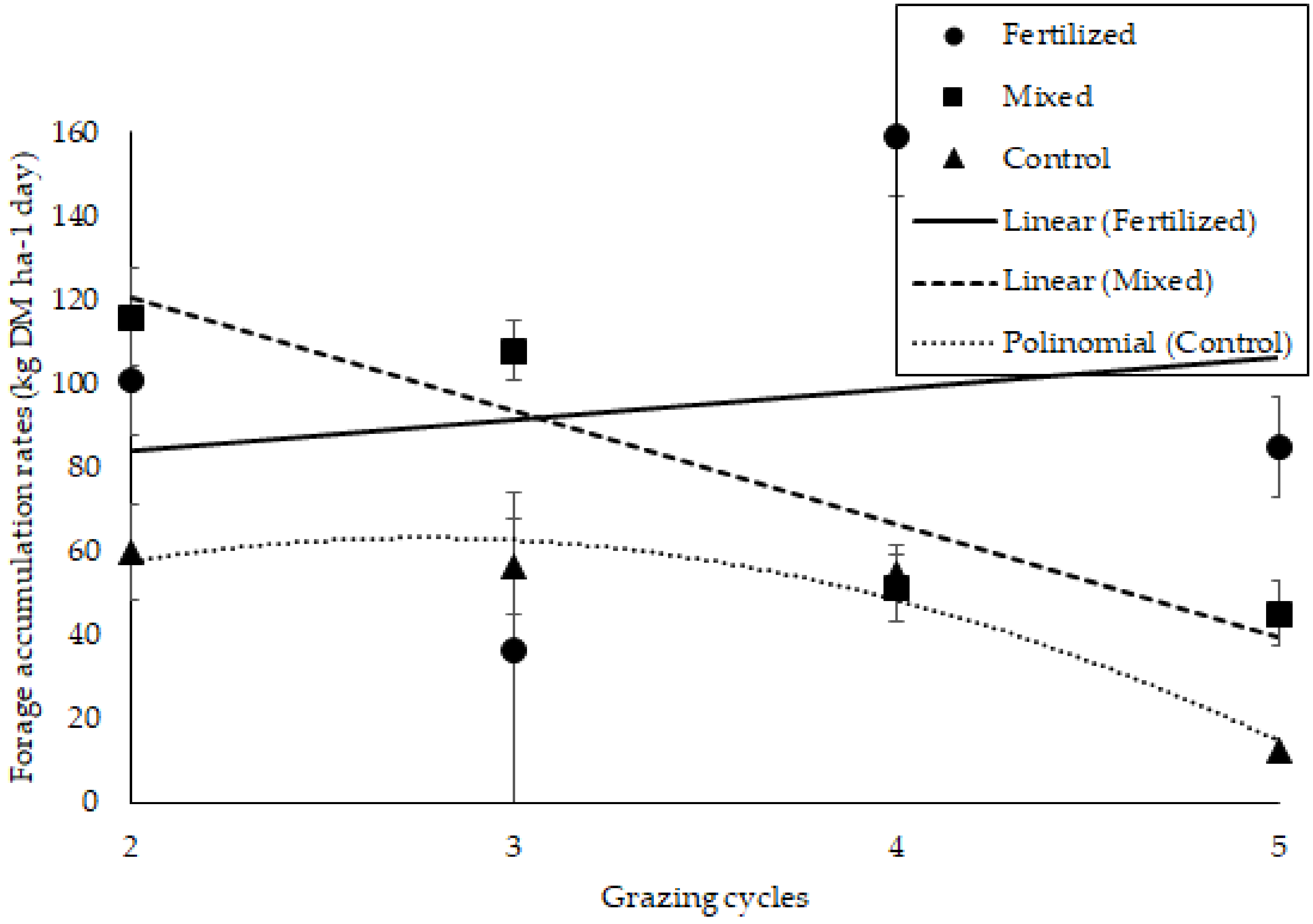 Agronomy 11 00847 g001