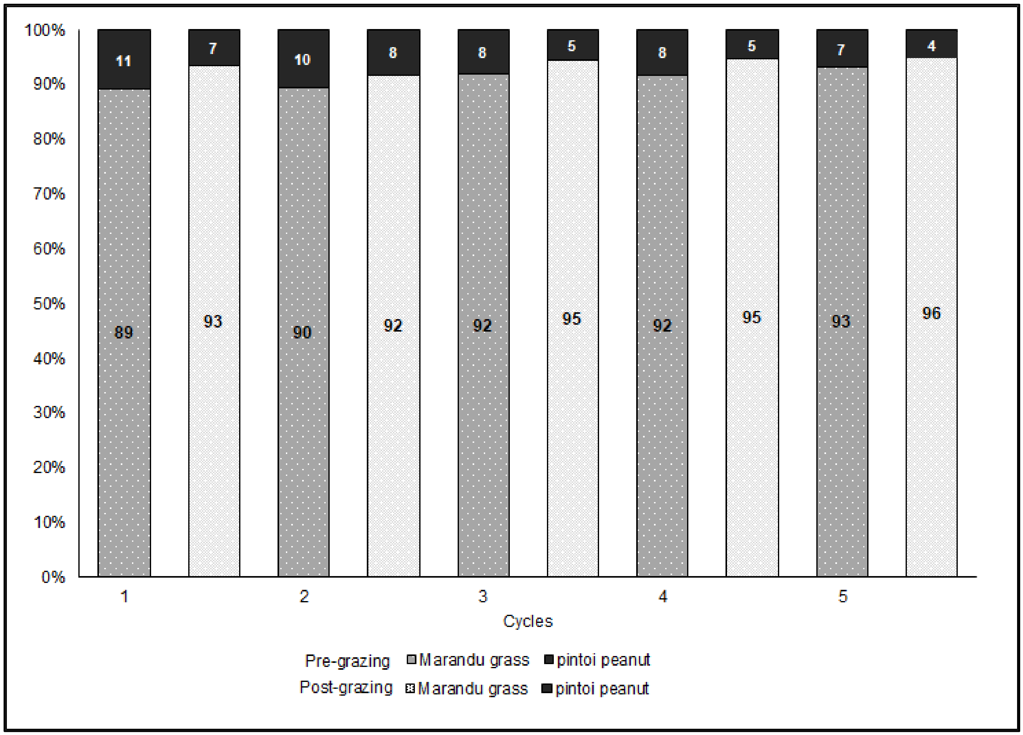 Agronomy 11 00847 g002
