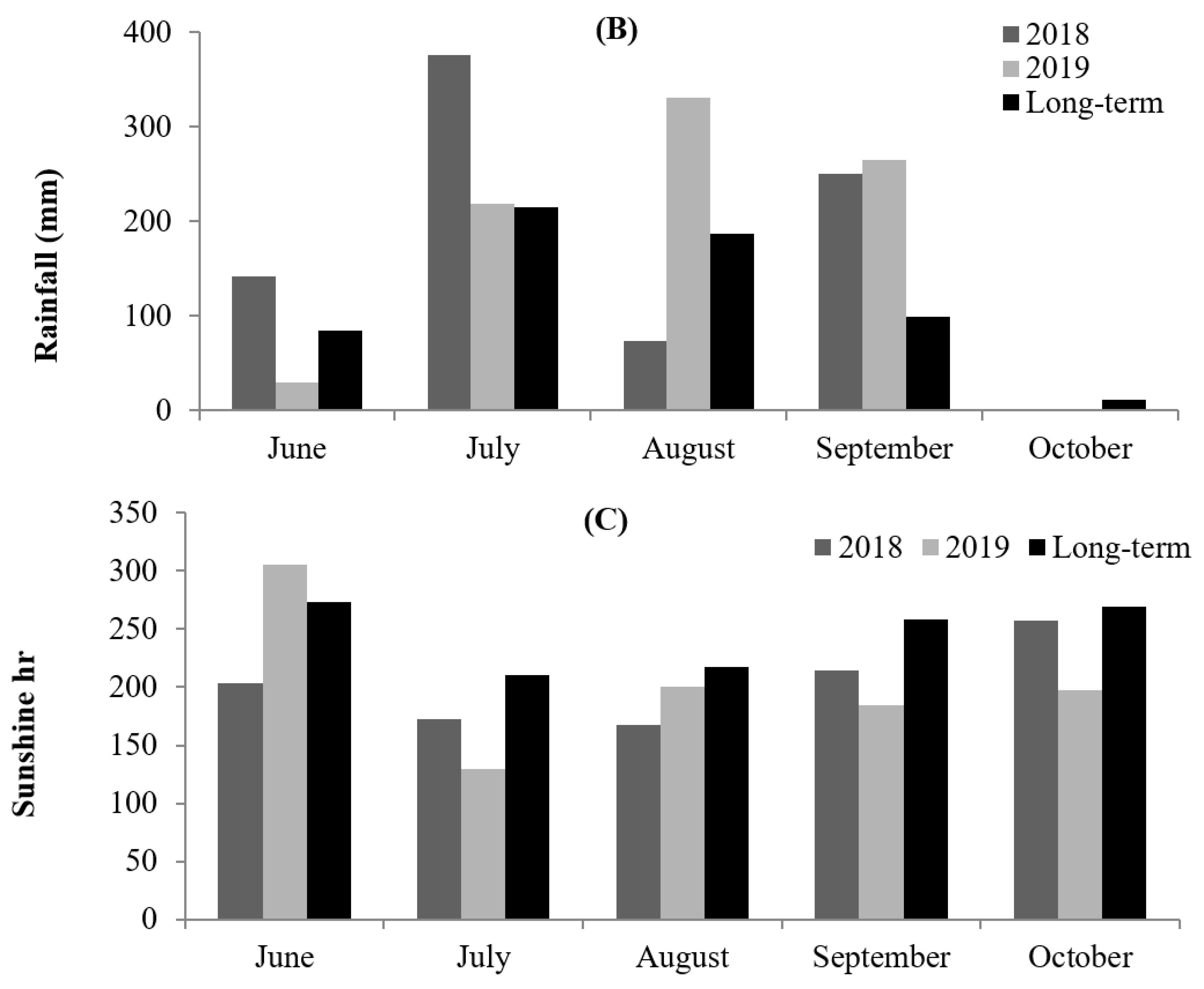 Agronomy 11 00849 g001b