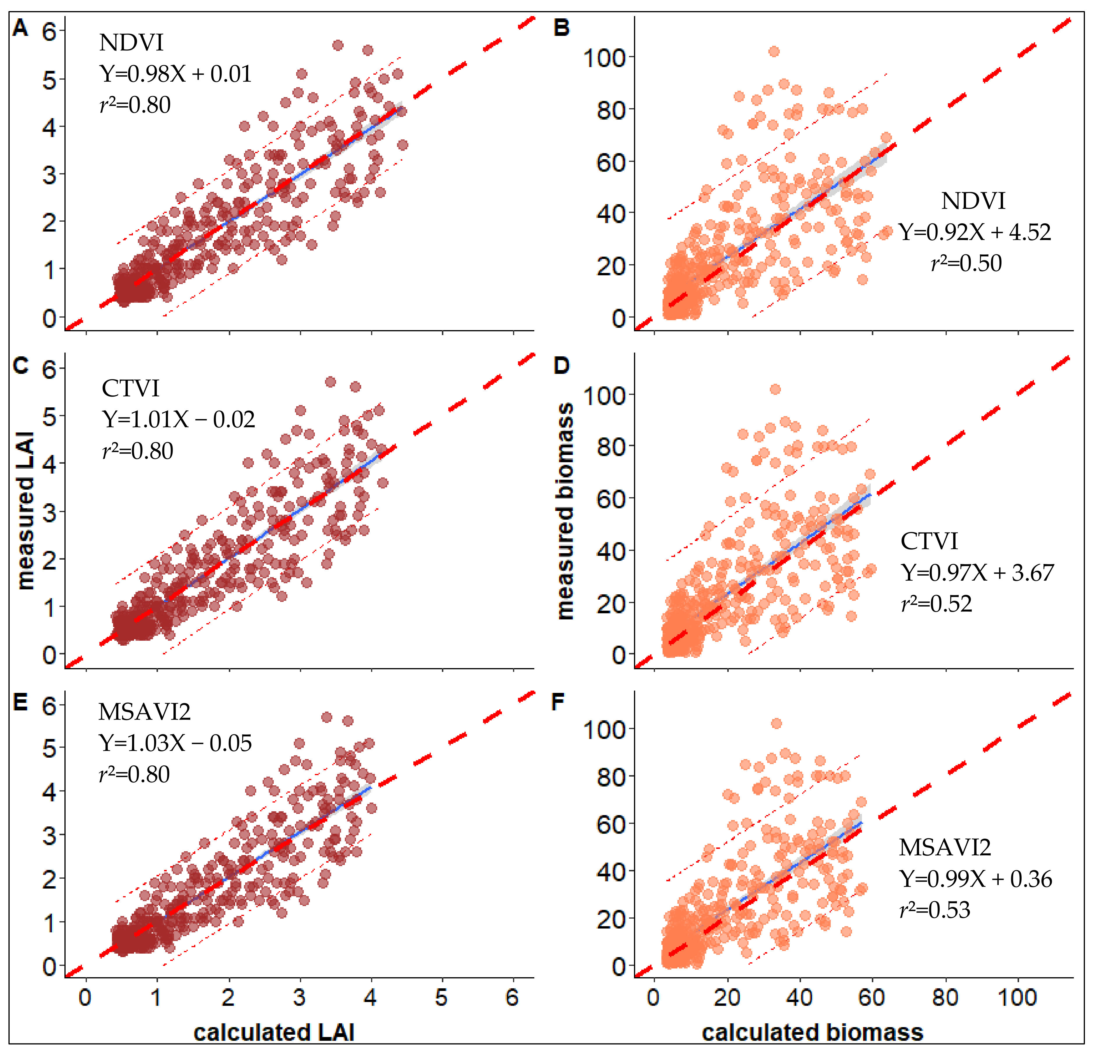 Agronomy 11 00850 g004 Agronomy 11 00850 g004