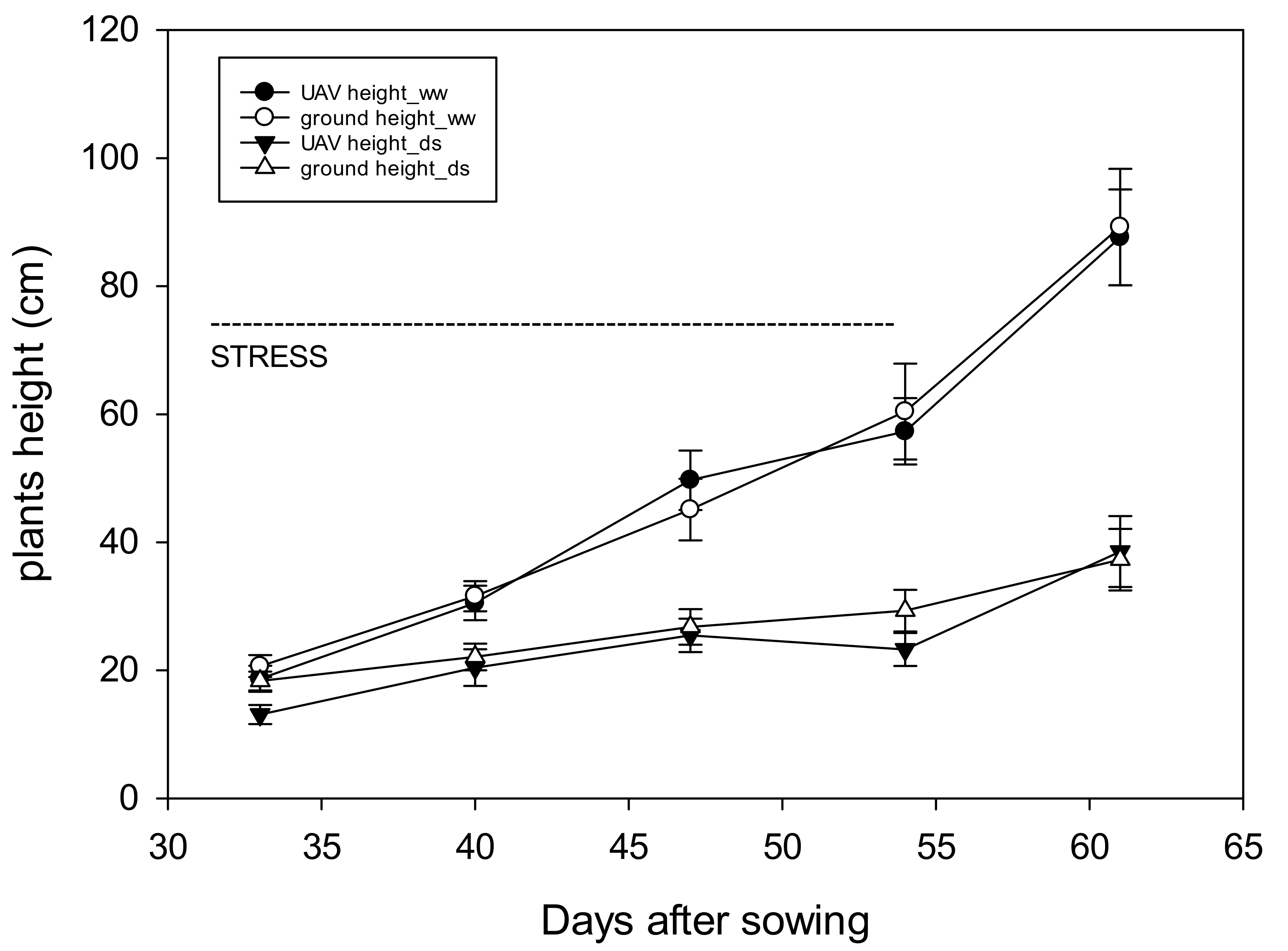 Agronomy 11 00850 g007 Agronomy 11 00850 g007