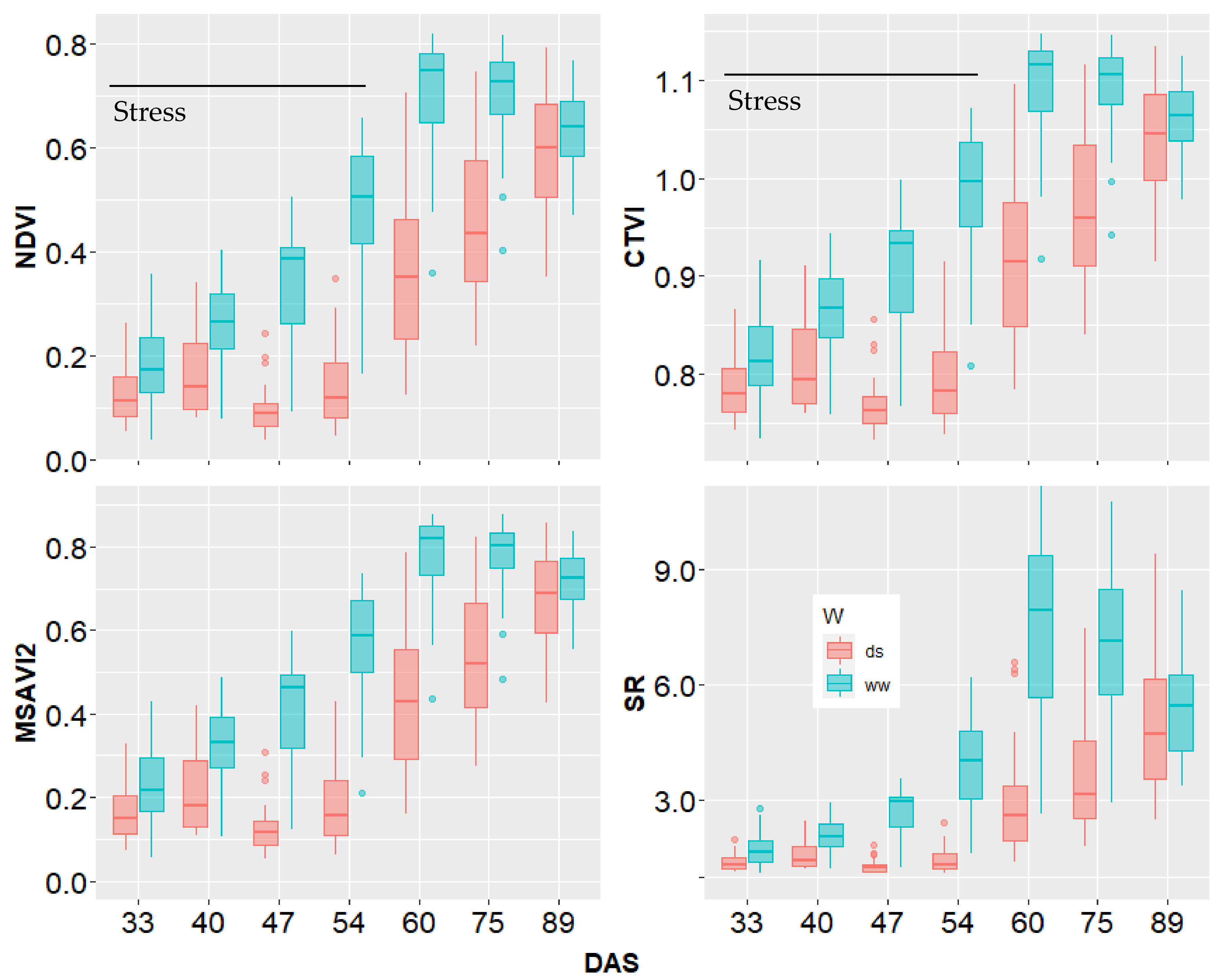 Agronomy 11 00850 g008 Agronomy 11 00850 g008