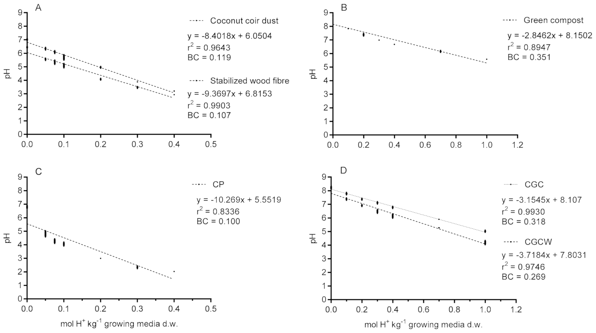 Agronomy 11 00851 g001 Agronomy 11 00851 g001