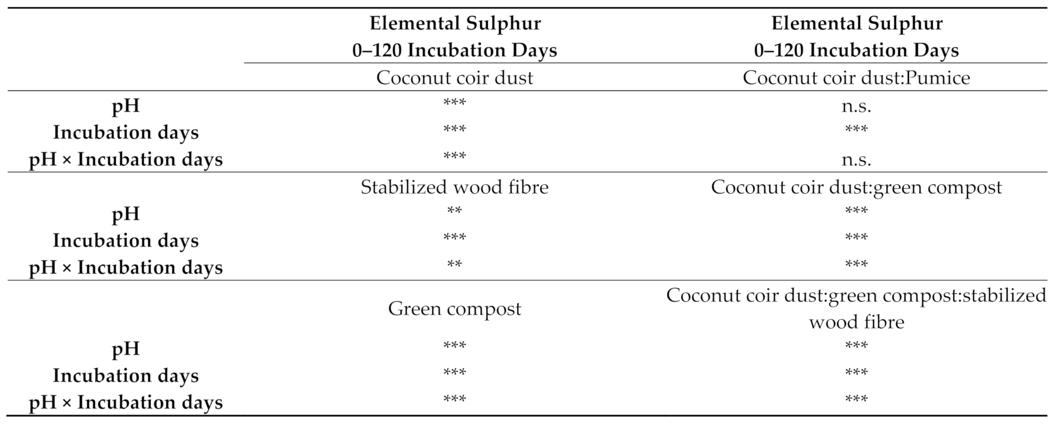 Agronomy 11 00851 g003b Agronomy 11 00851 g003b