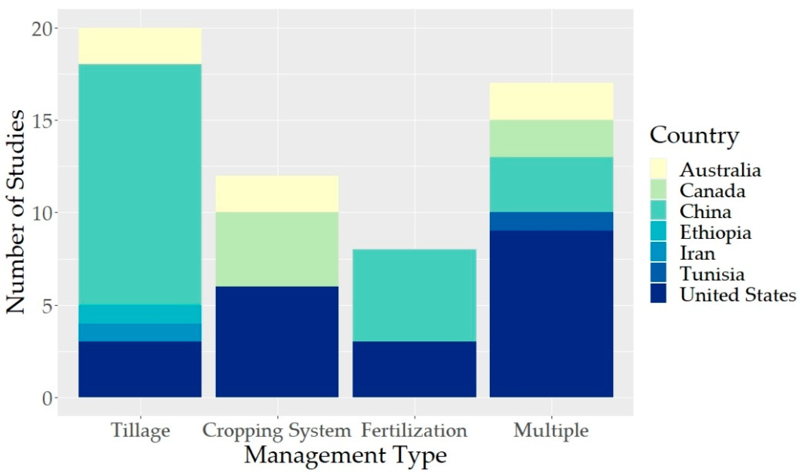 Agronomy 11 00852 g001