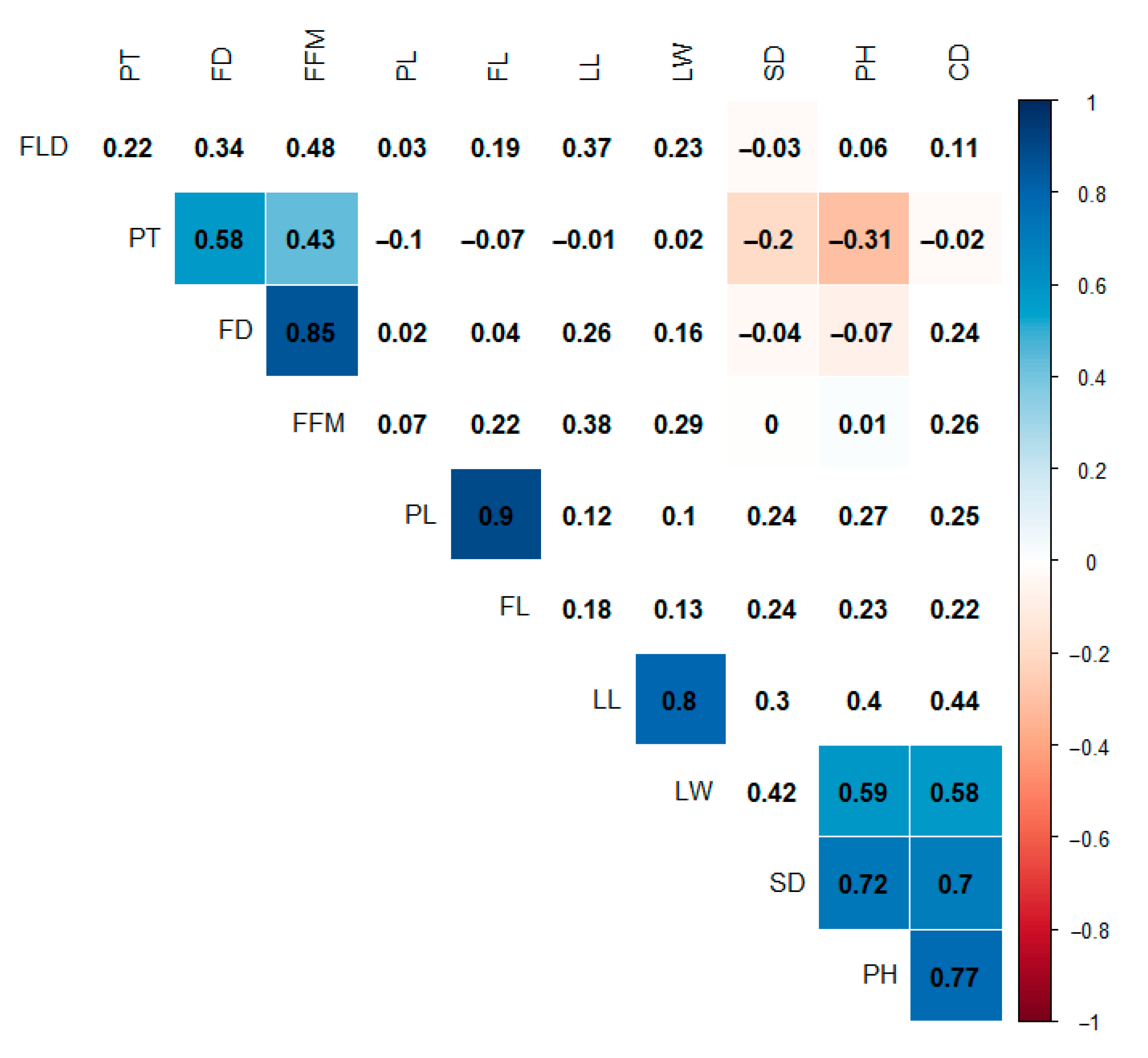 Agronomy 11 00854 g002