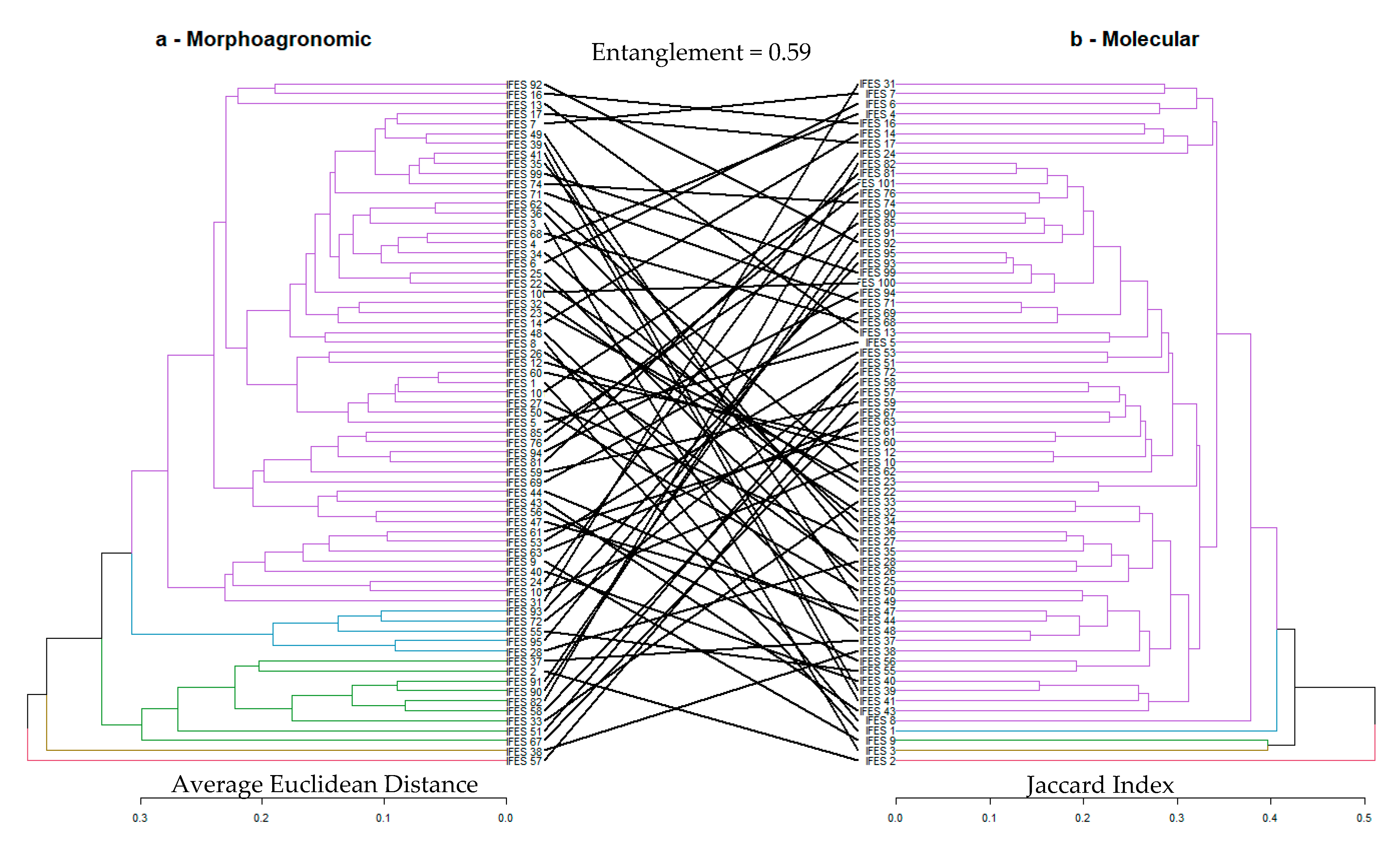 Agronomy 11 00854 g003