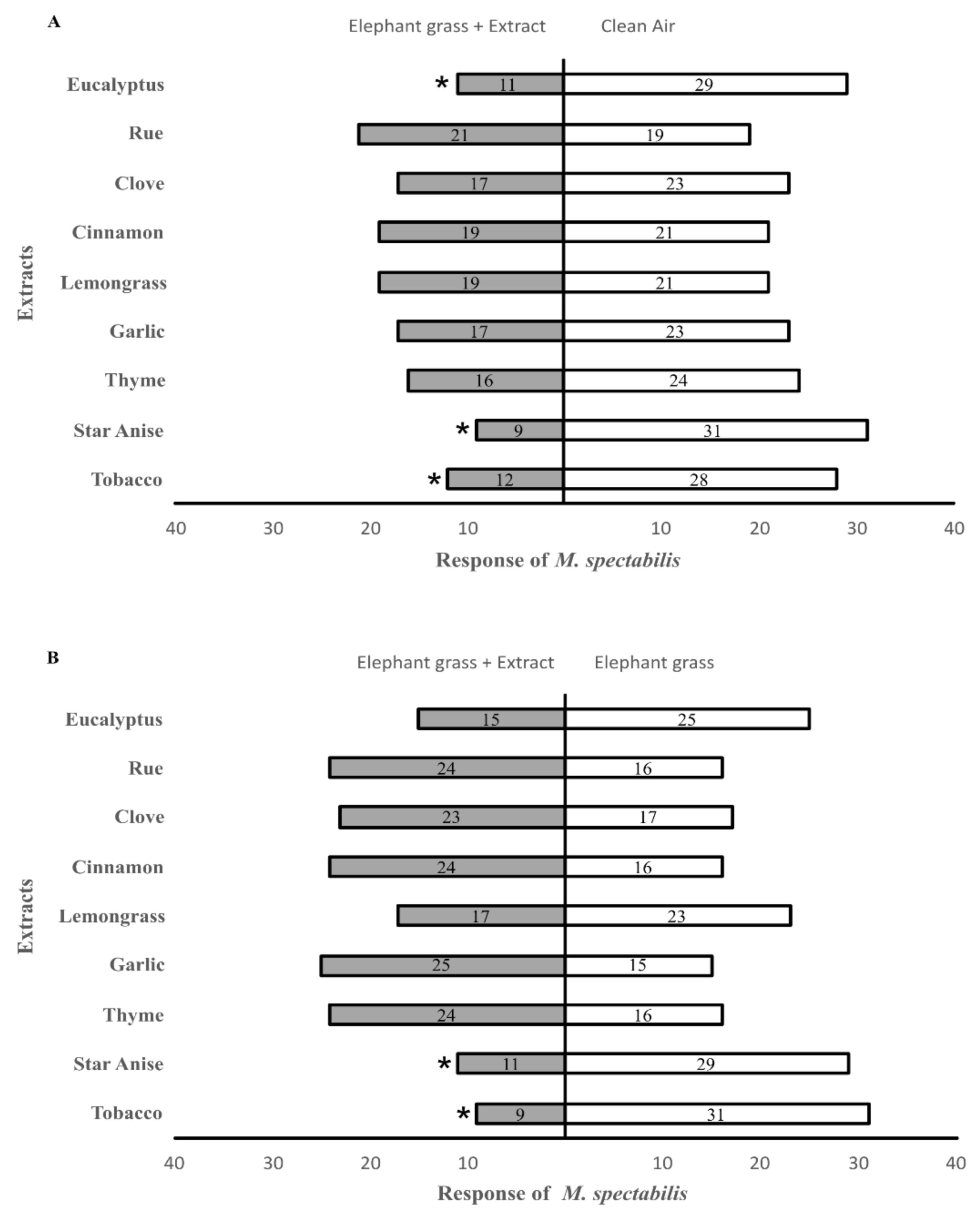 Agronomy 11 00856 g001 Agronomy 11 00856 g001