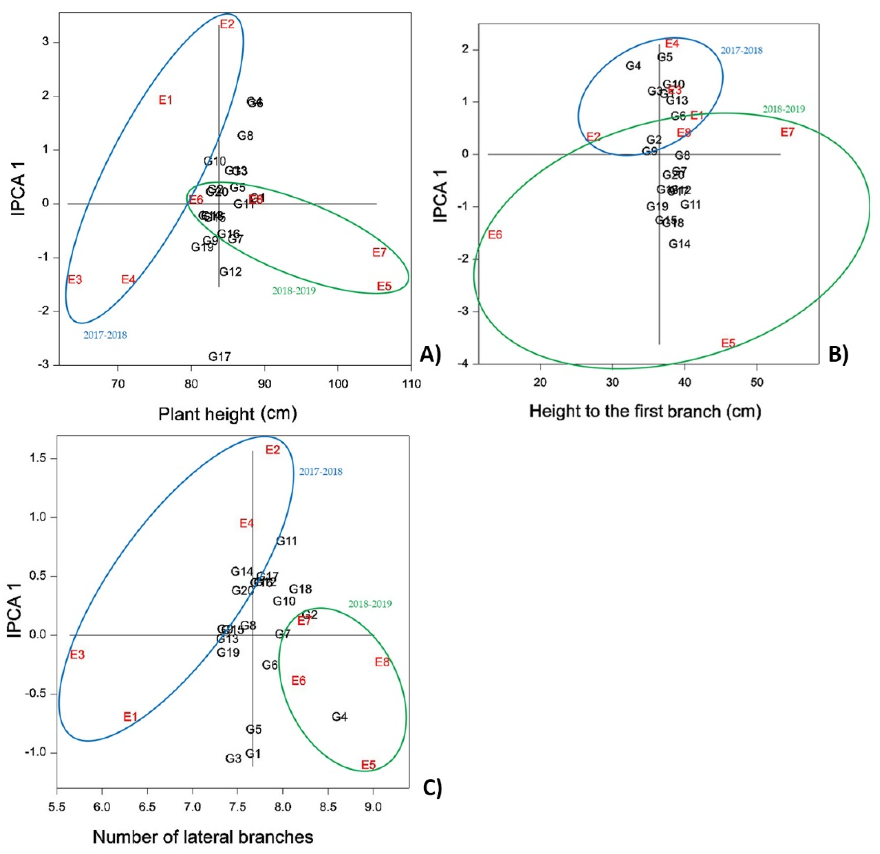 Agronomy 11 00858 g002