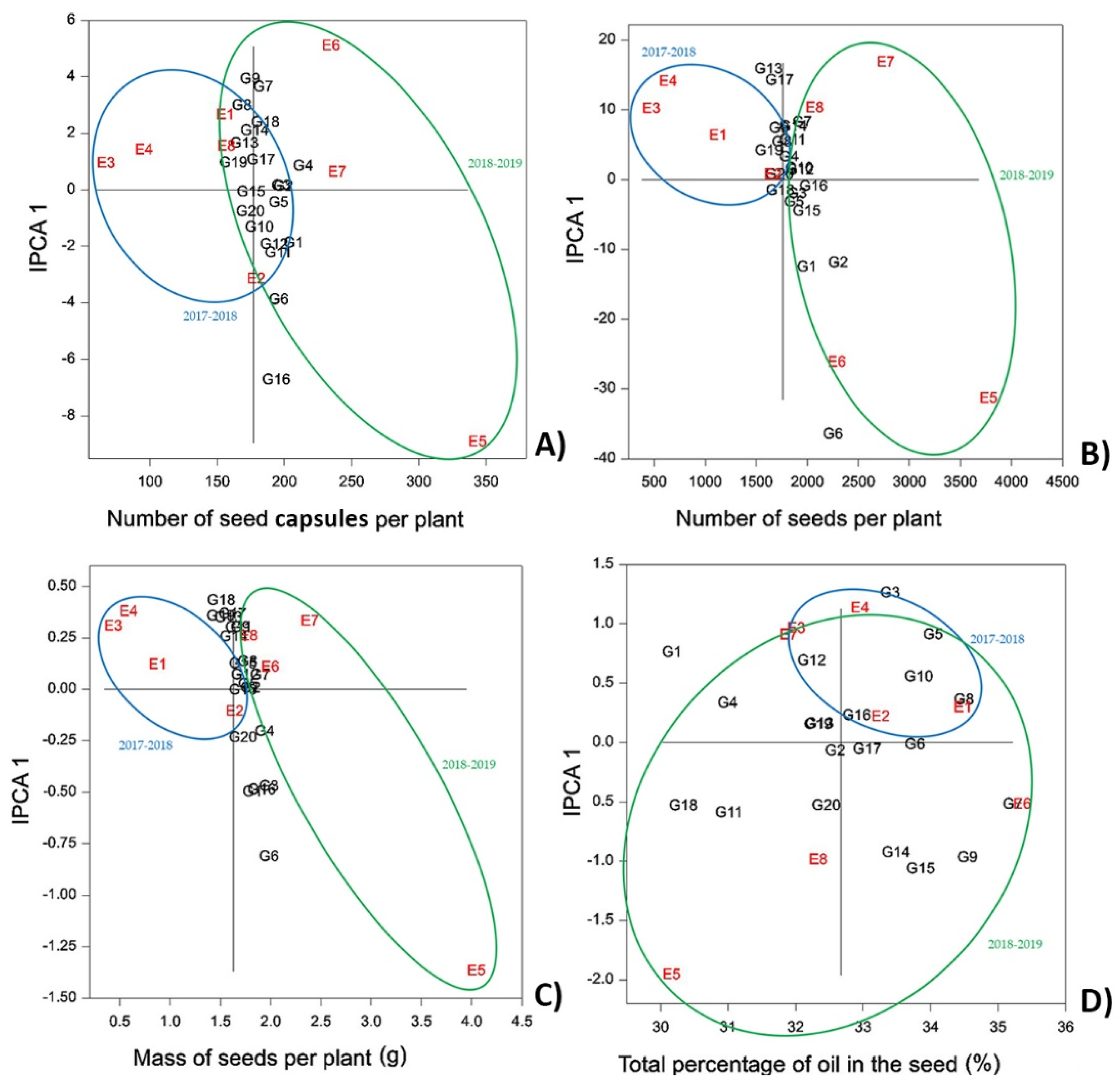 Agronomy 11 00858 g003