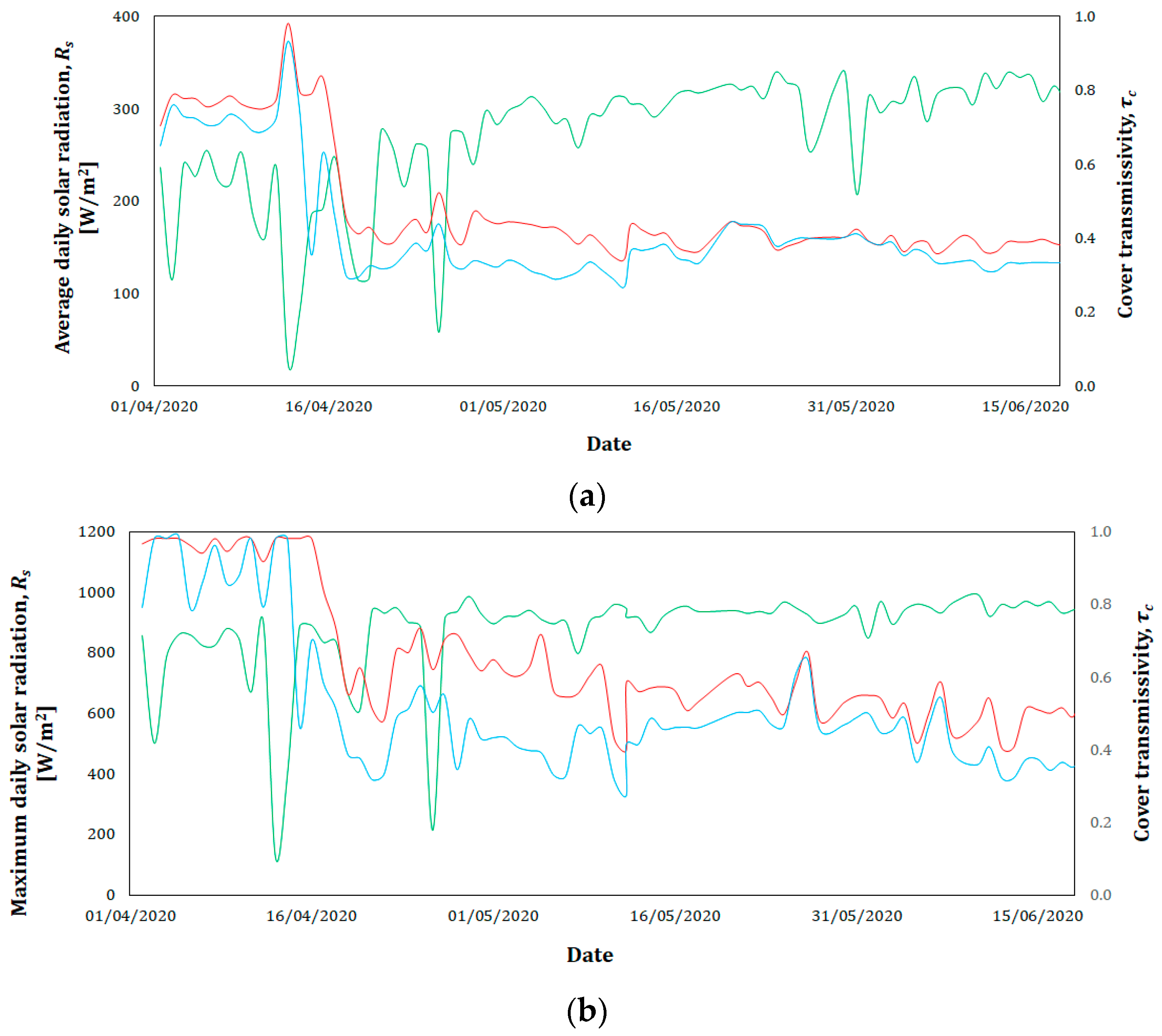 Agronomy 11 00860 g002 Agronomy 11 00860 g002