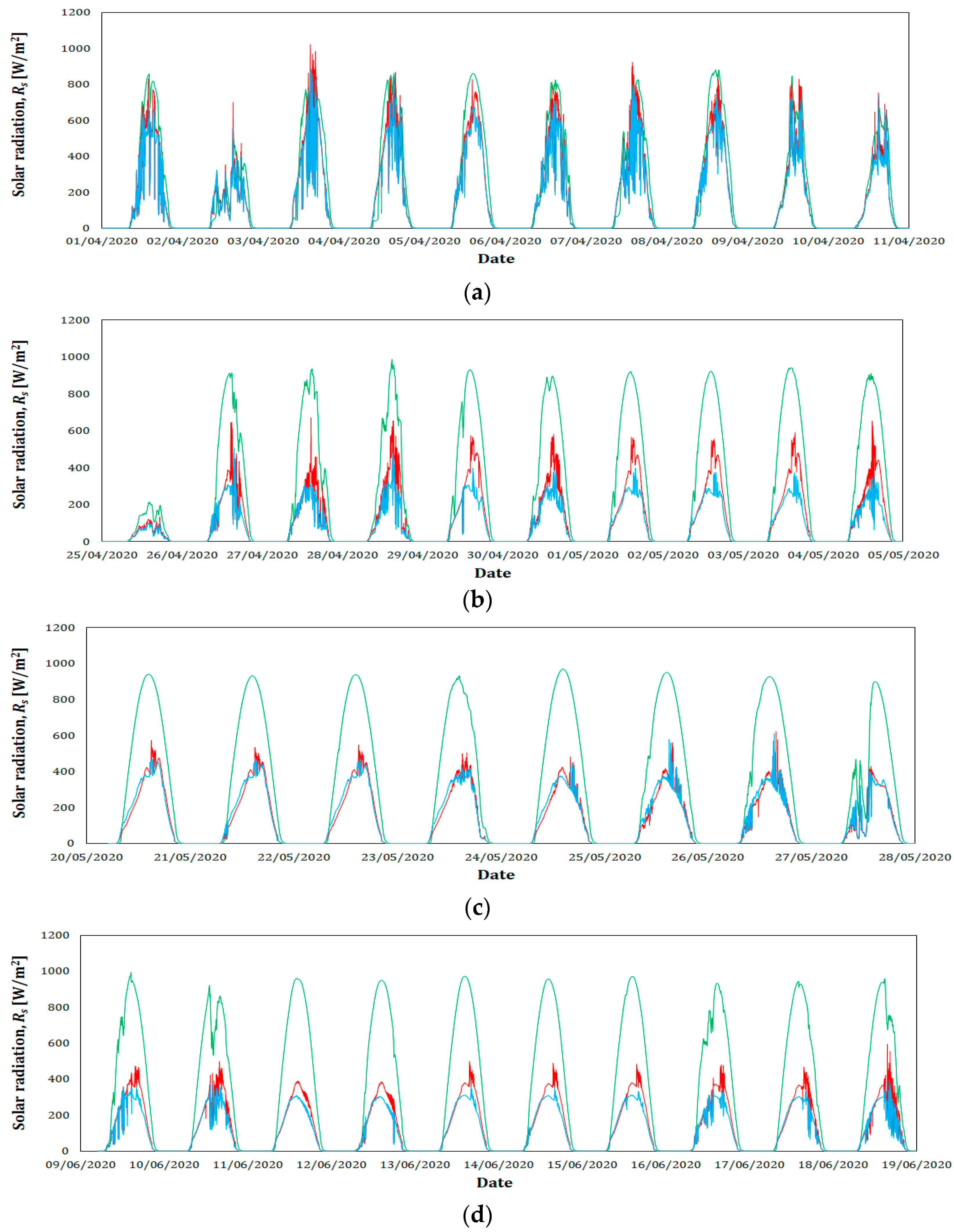 Agronomy 11 00860 g003 Agronomy 11 00860 g003