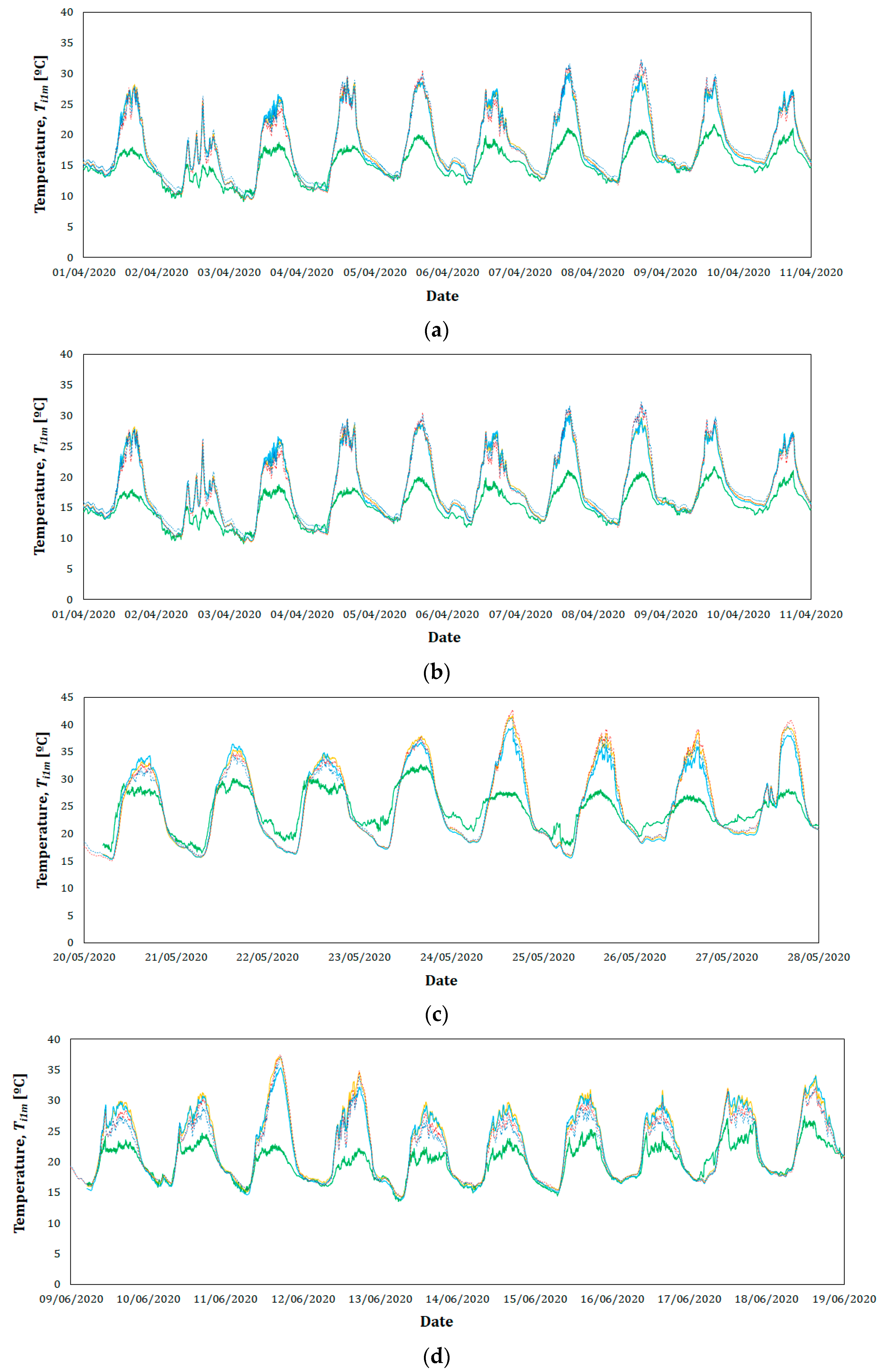 Agronomy 11 00860 g004 Agronomy 11 00860 g004