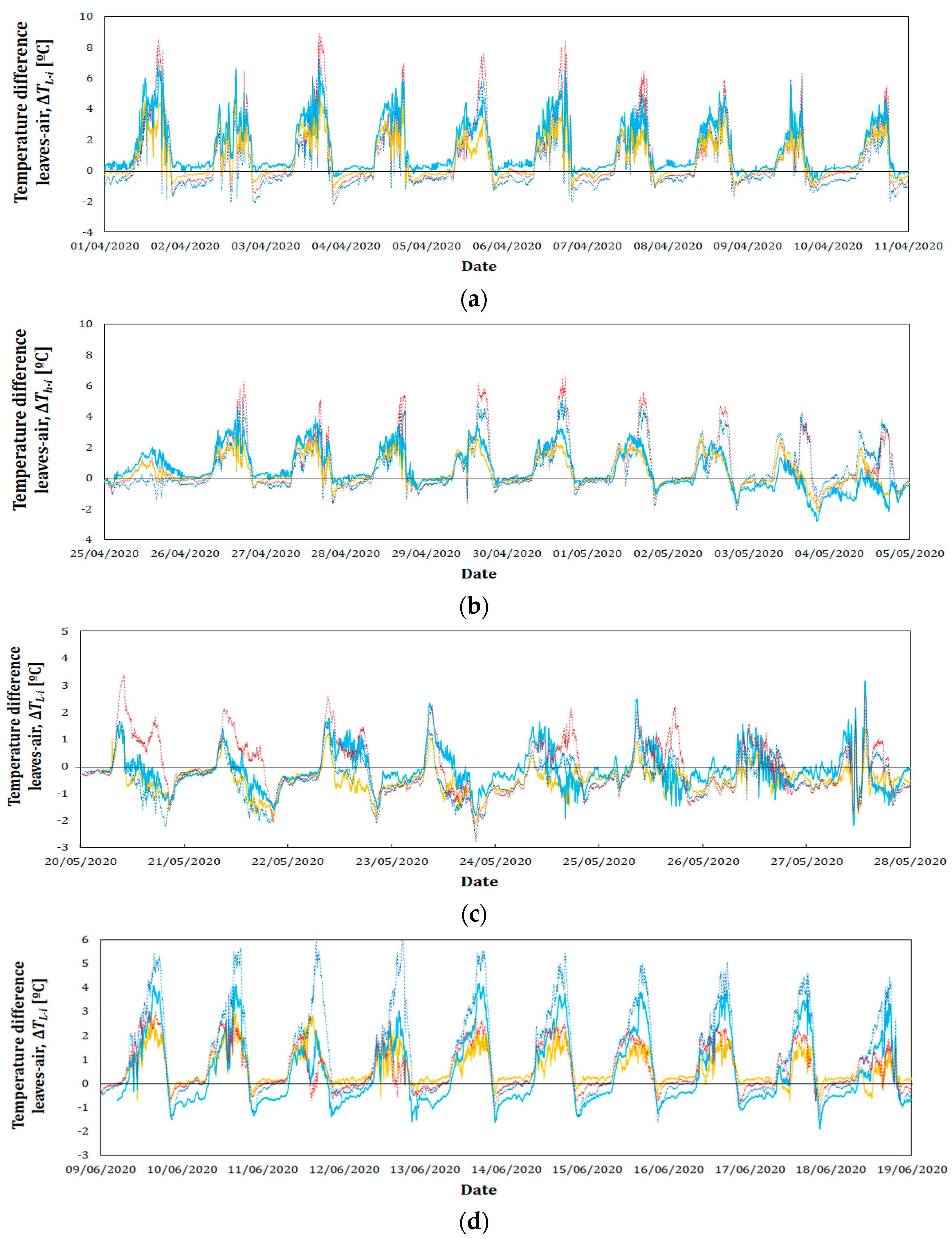 Agronomy 11 00860 g006 Agronomy 11 00860 g006