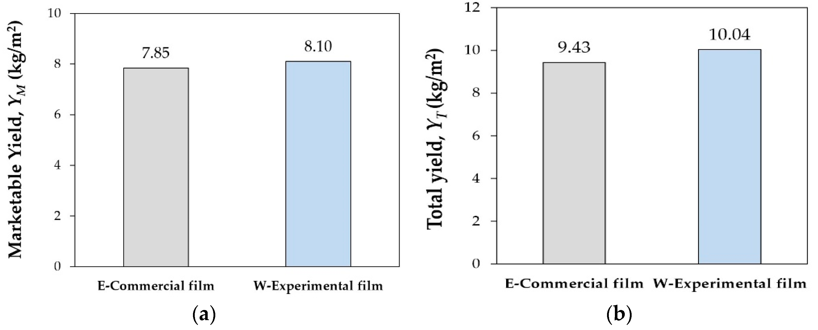 Agronomy 11 00860 g007 Agronomy 11 00860 g007
