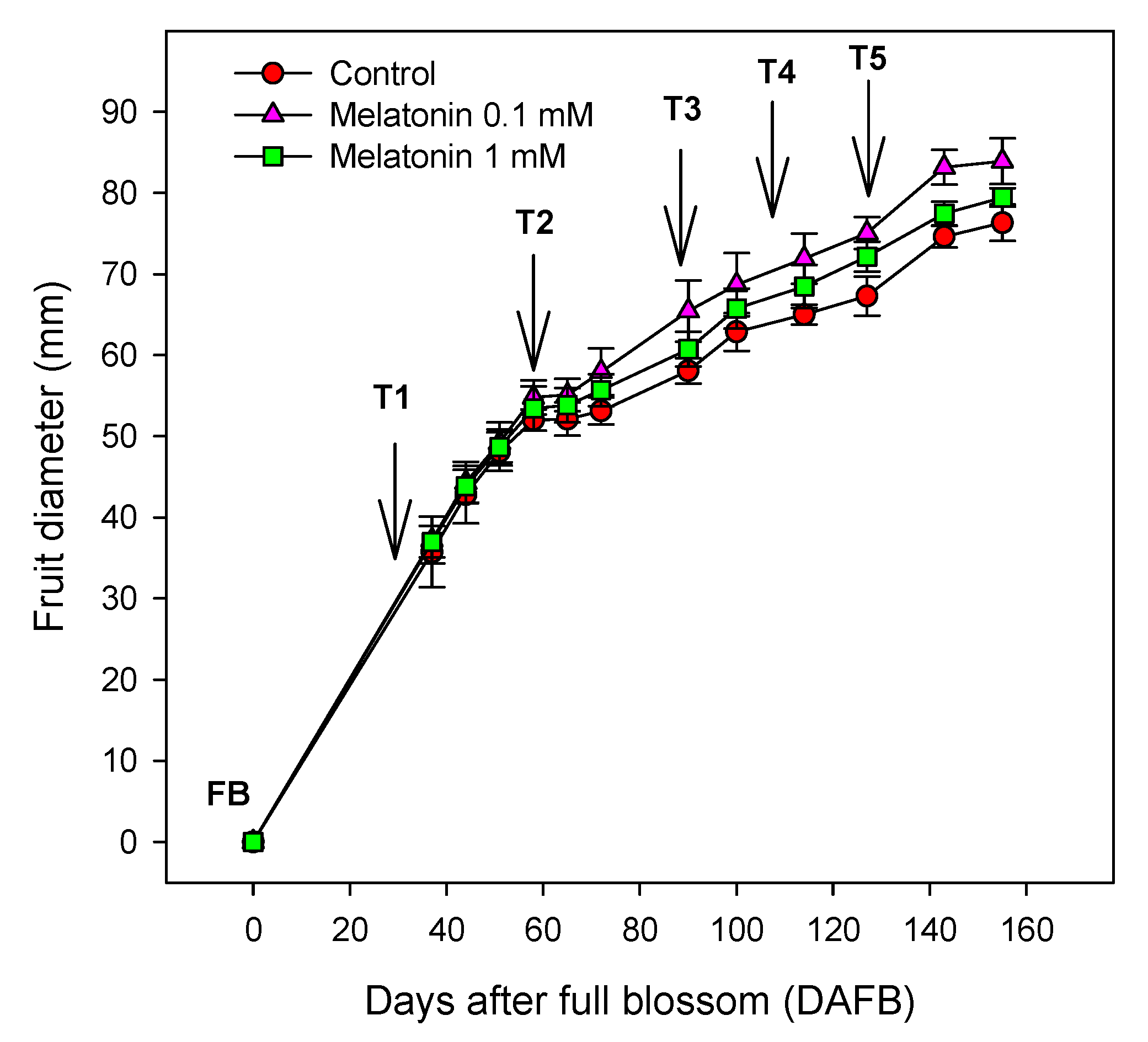Agronomy 11 00861 g001 Agronomy 11 00861 g001