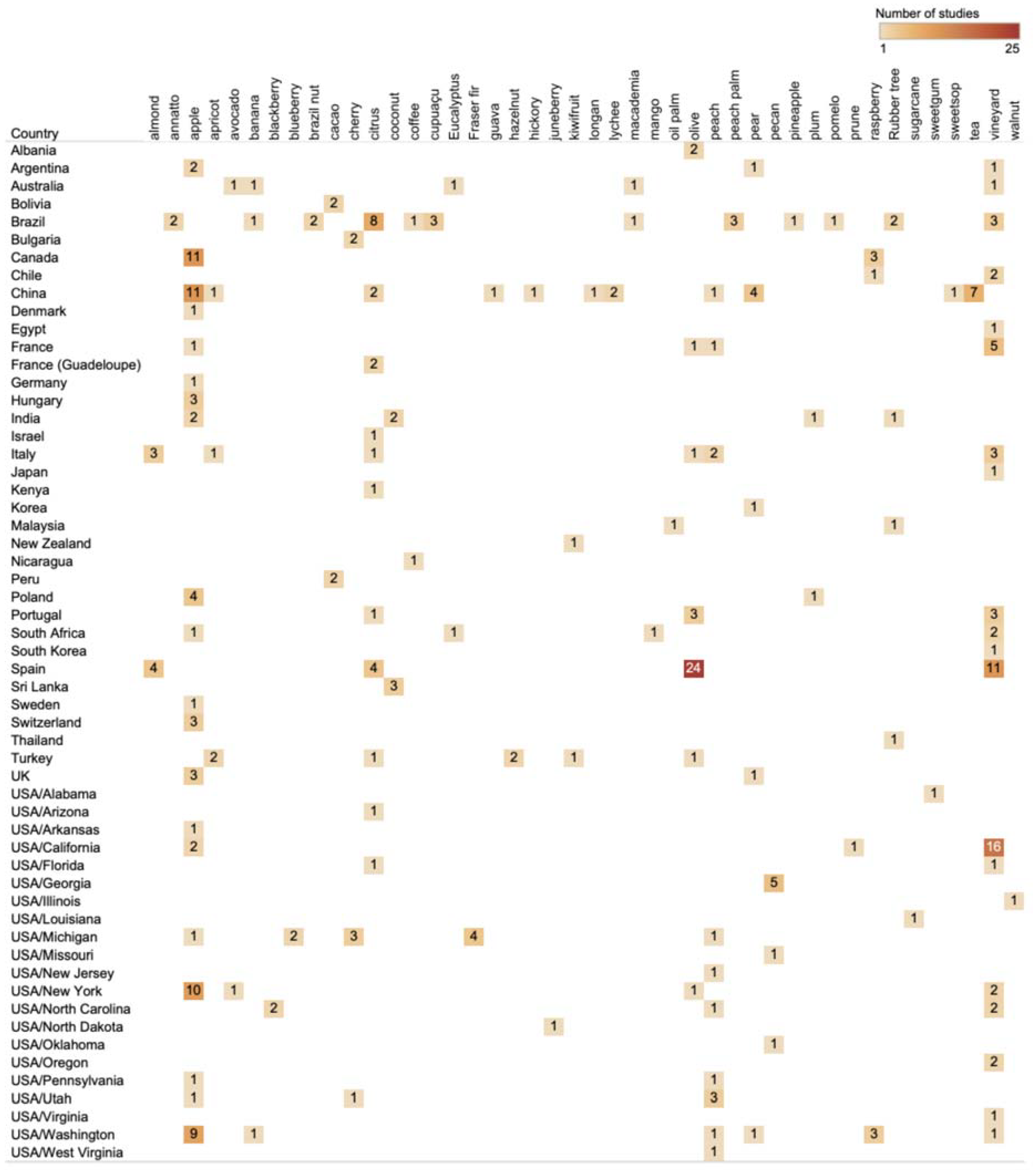 Agronomy 11 00862 g003 Agronomy 11 00862 g003